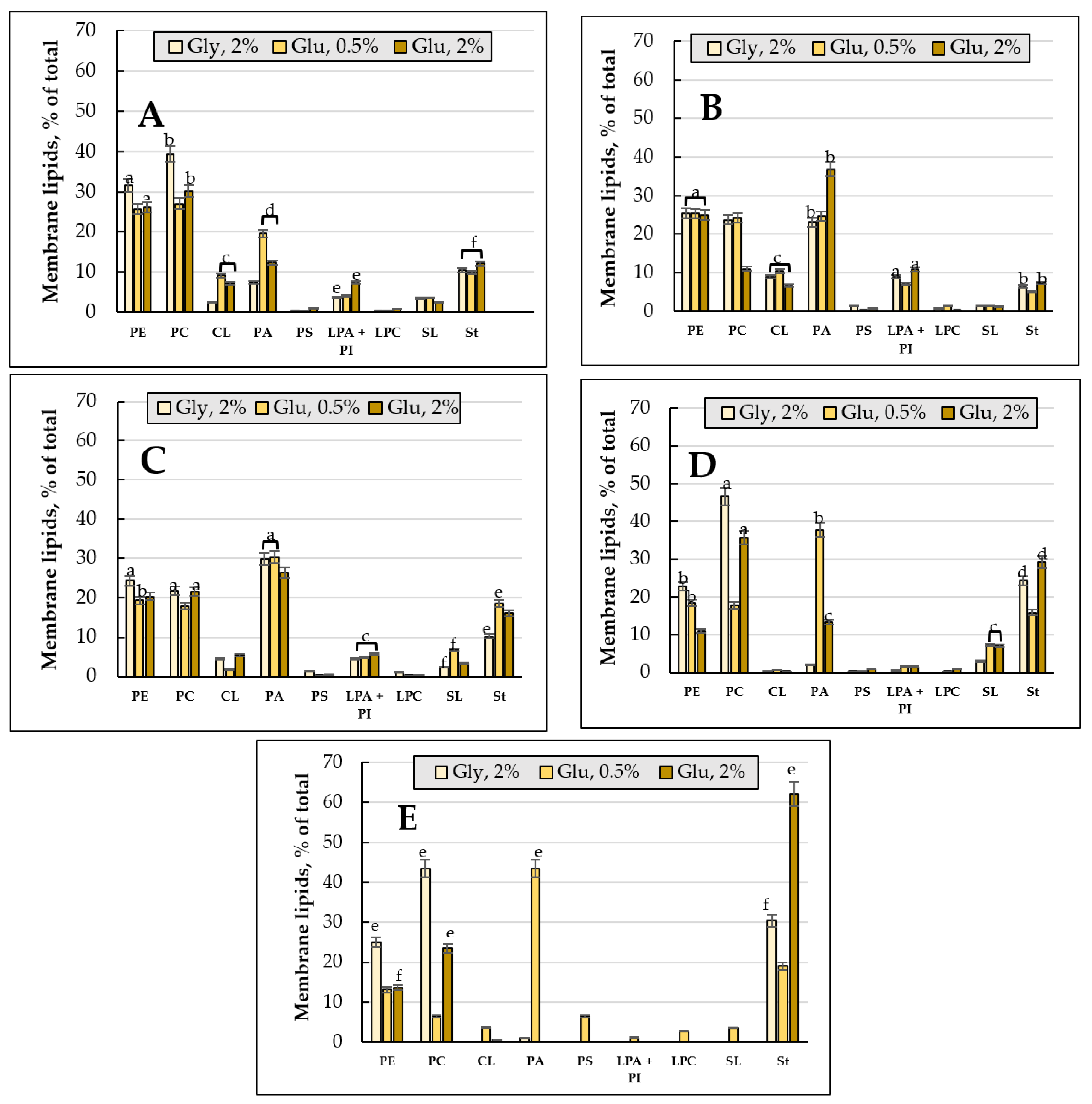 Jof 08 01233 g005 Jof 08 01233 g005