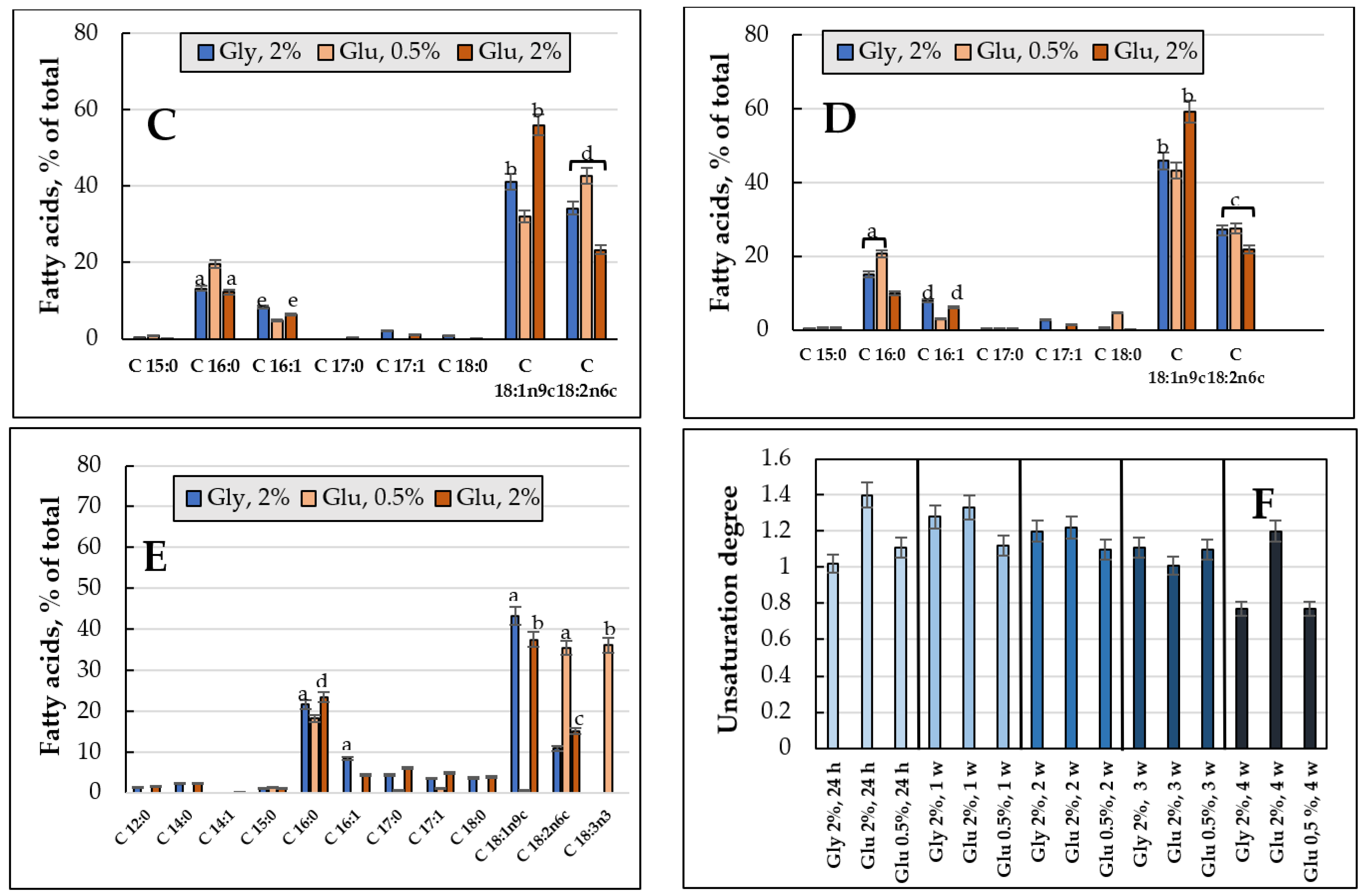 Jof 08 01233 g006b Jof 08 01233 g006b