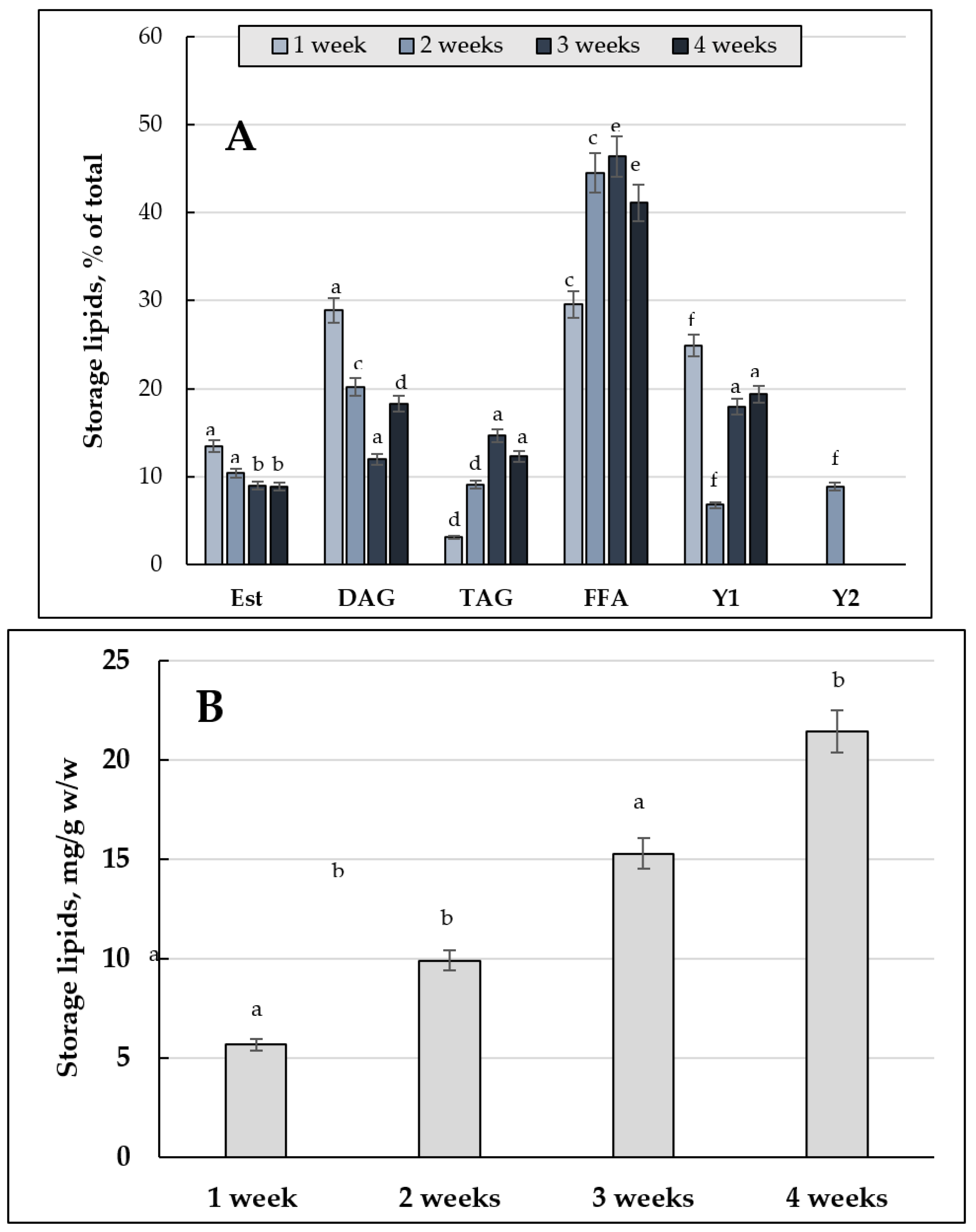 Jof 08 01233 g007 Jof 08 01233 g007