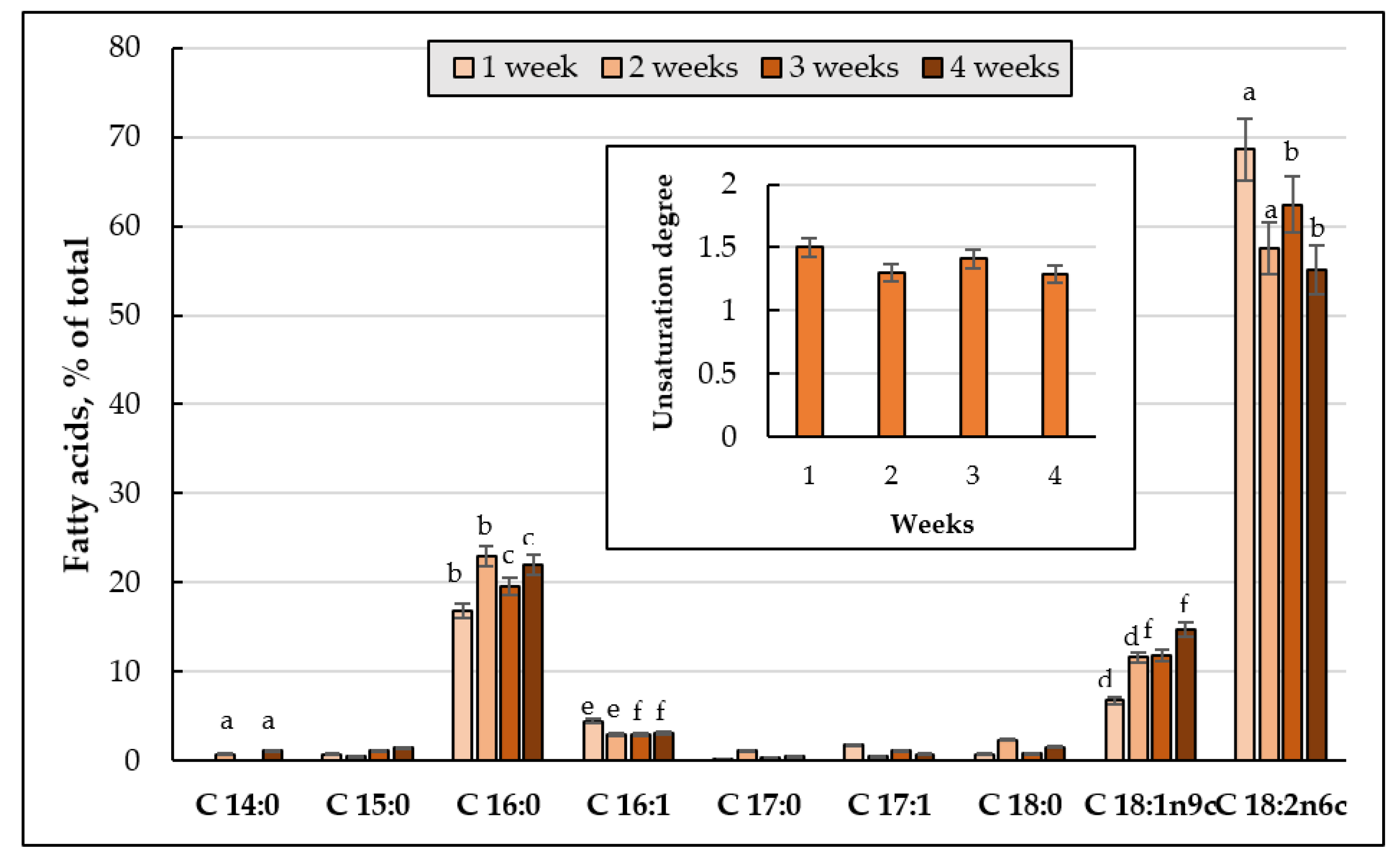 Jof 08 01233 g009 Jof 08 01233 g009