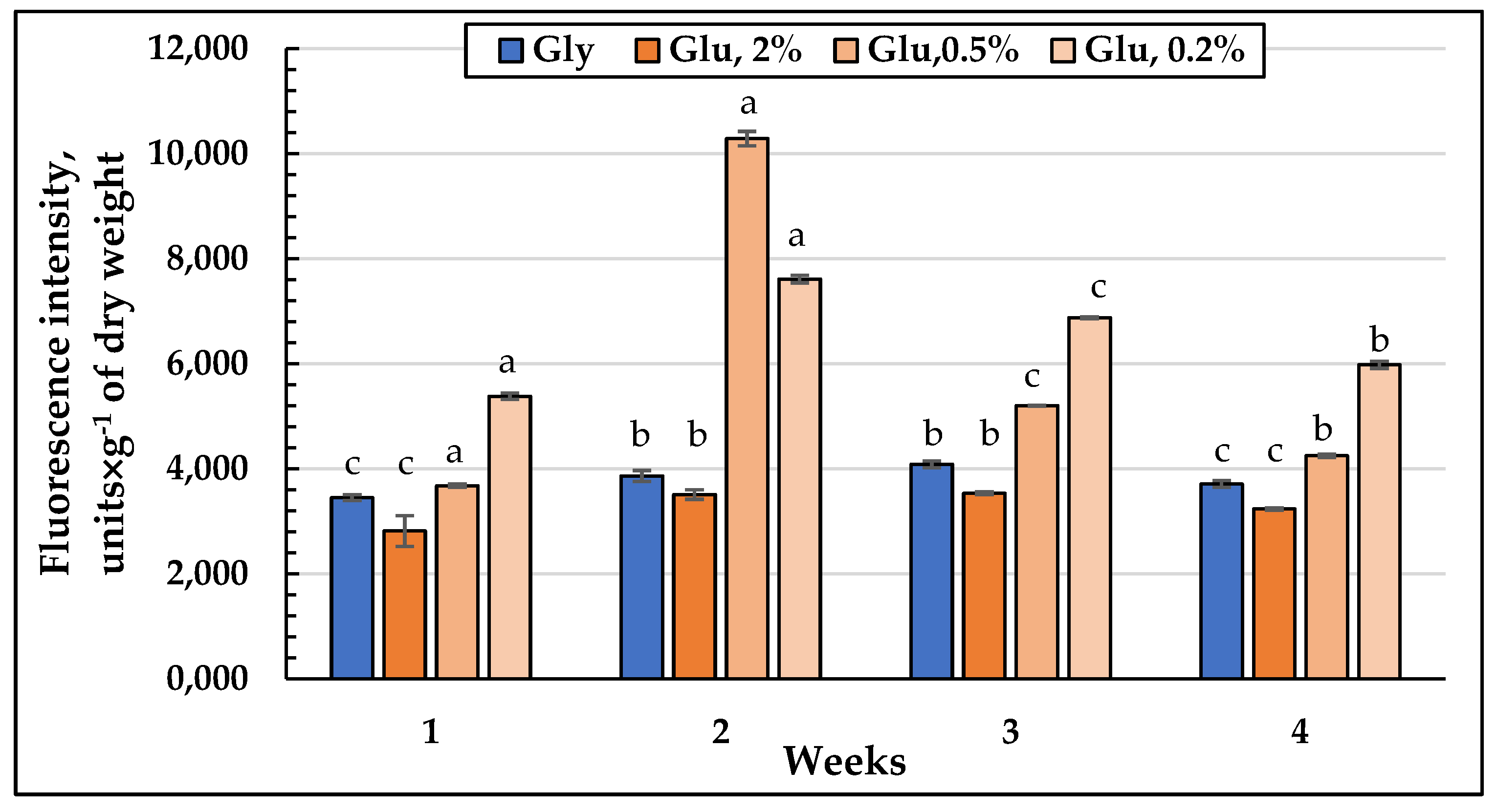 Jof 08 01233 g011 Jof 08 01233 g011