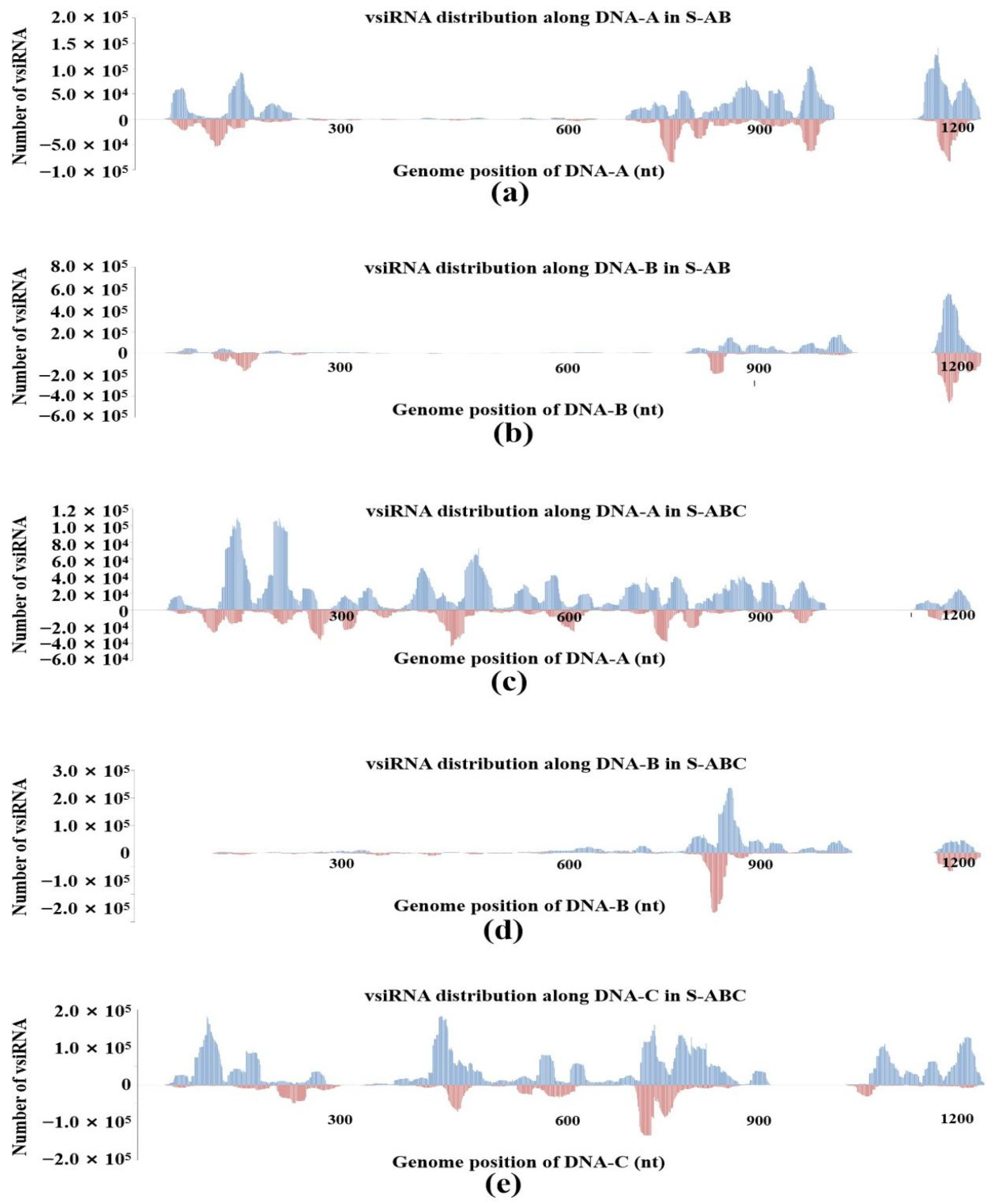 Jof 08 01237 g003 Jof 08 01237 g003