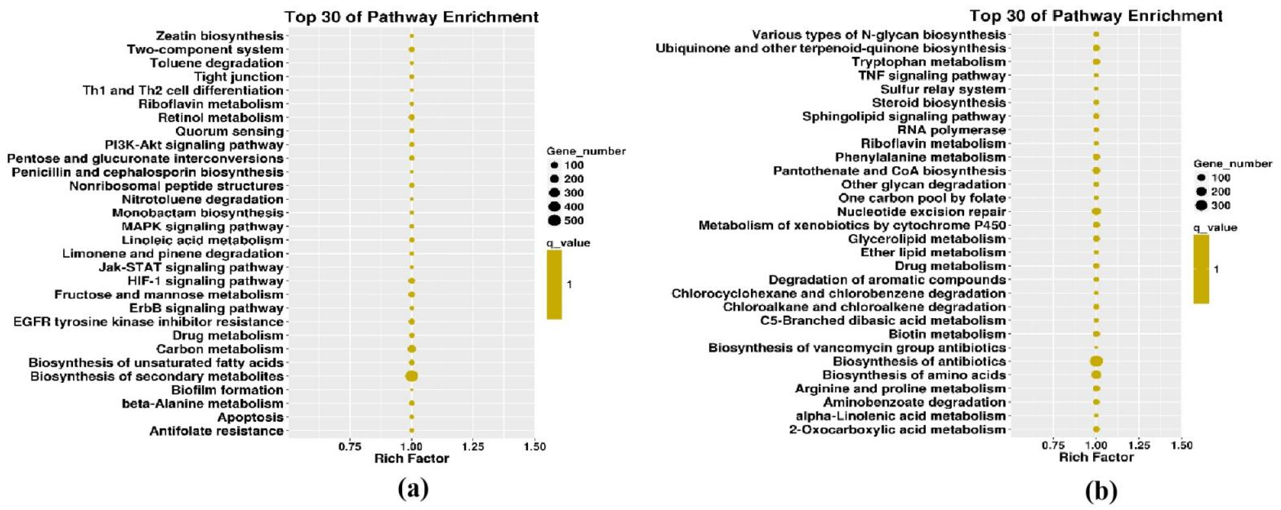 Jof 08 01237 g005 Jof 08 01237 g005