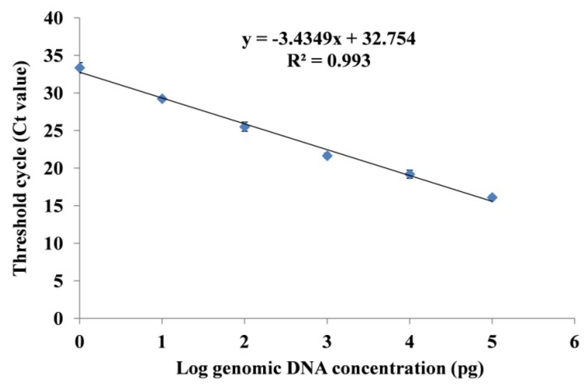 Jof 08 01246 g007 Jof 08 01246 g007