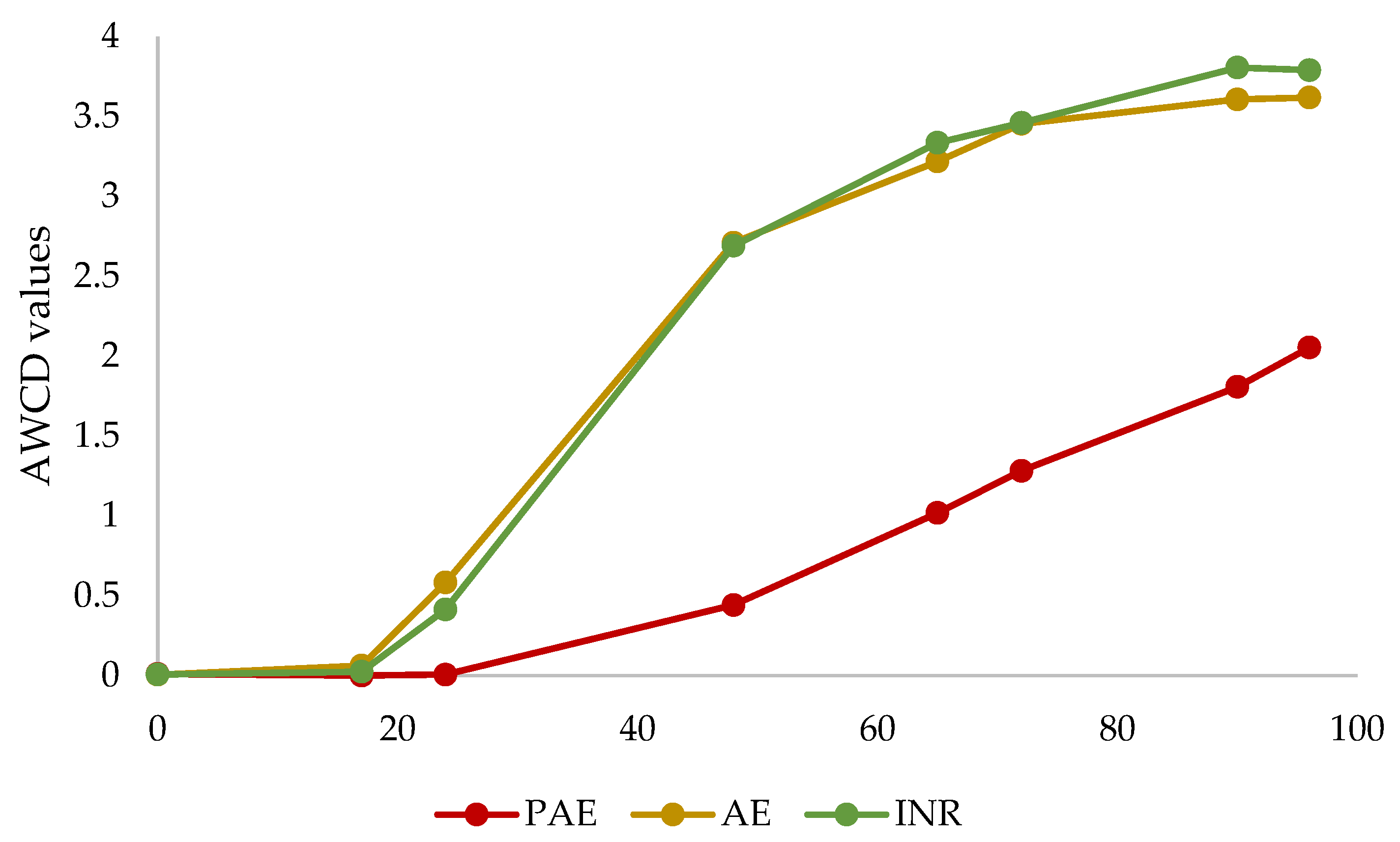 Jof 08 01247 g001 Jof 08 01247 g001