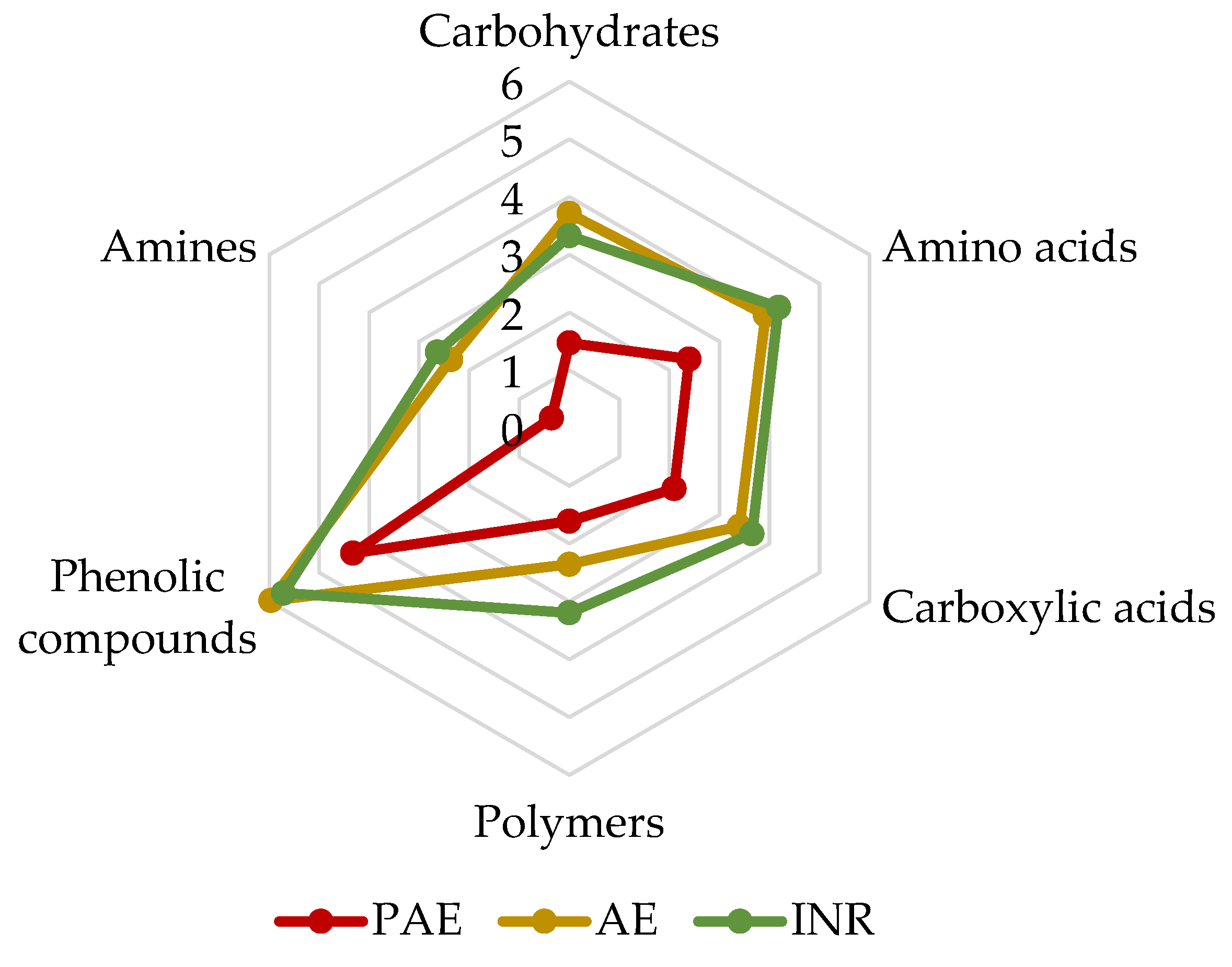 Jof 08 01247 g002 Jof 08 01247 g002