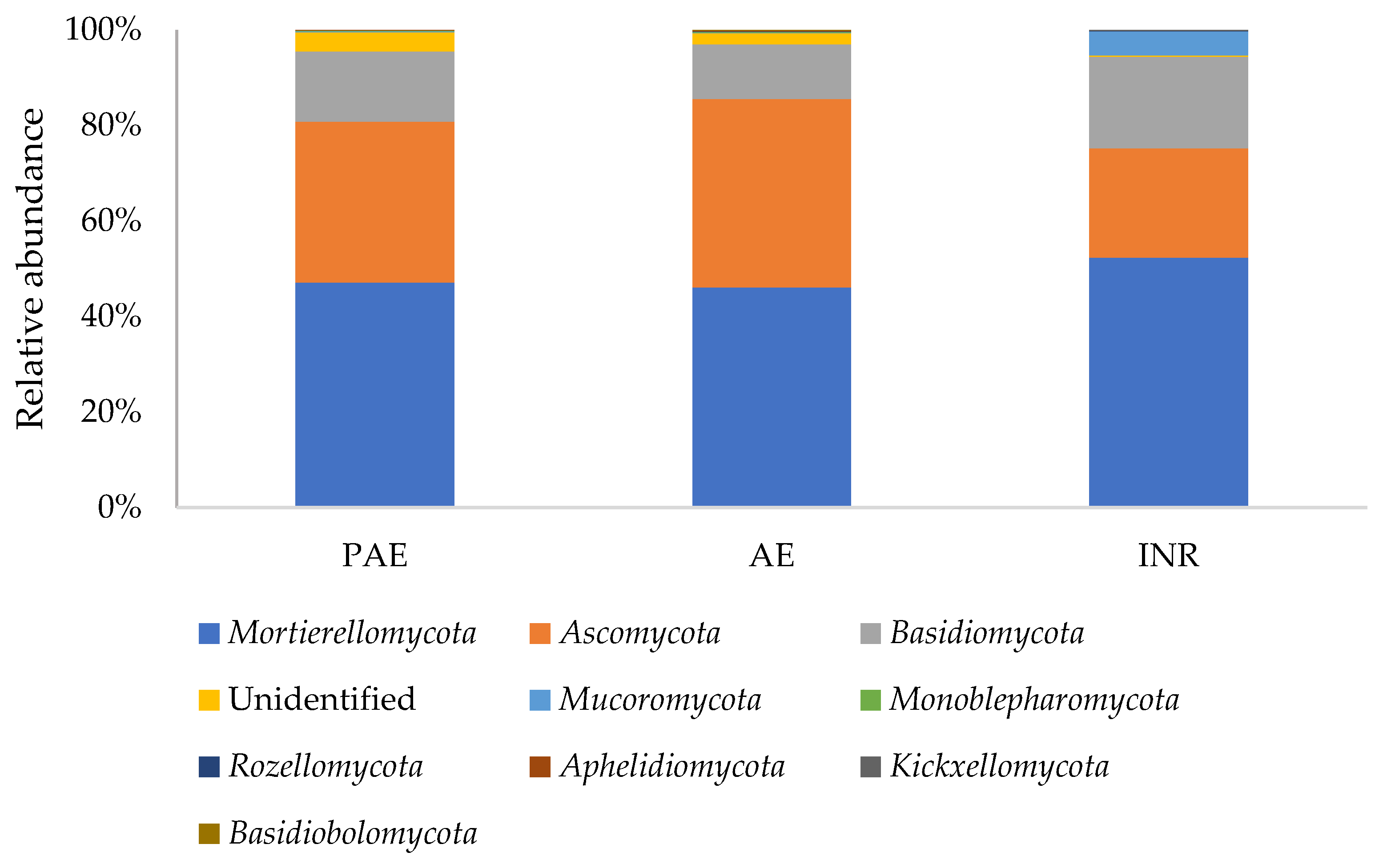 Jof 08 01247 g003 Jof 08 01247 g003