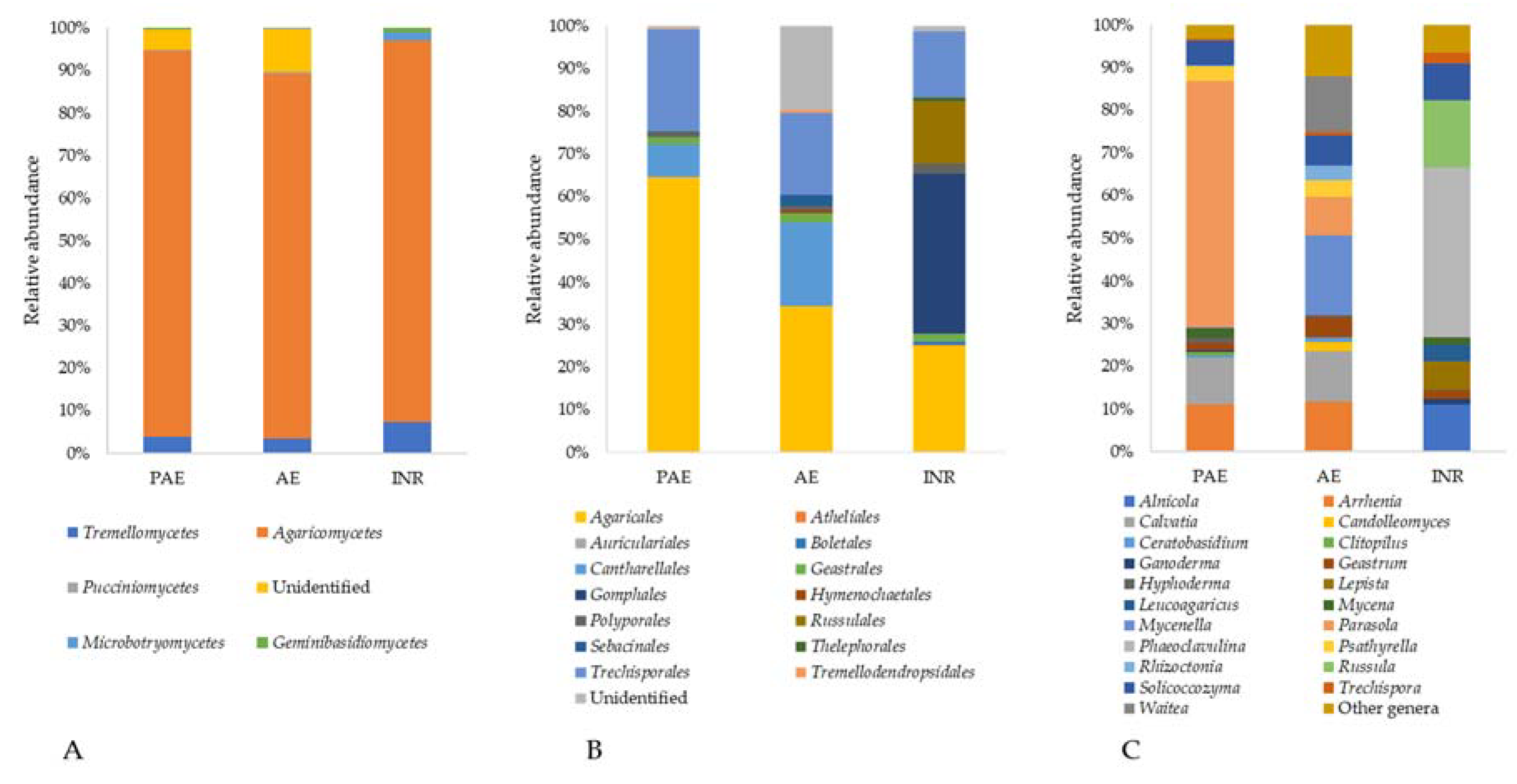 Jof 08 01247 g005 Jof 08 01247 g005