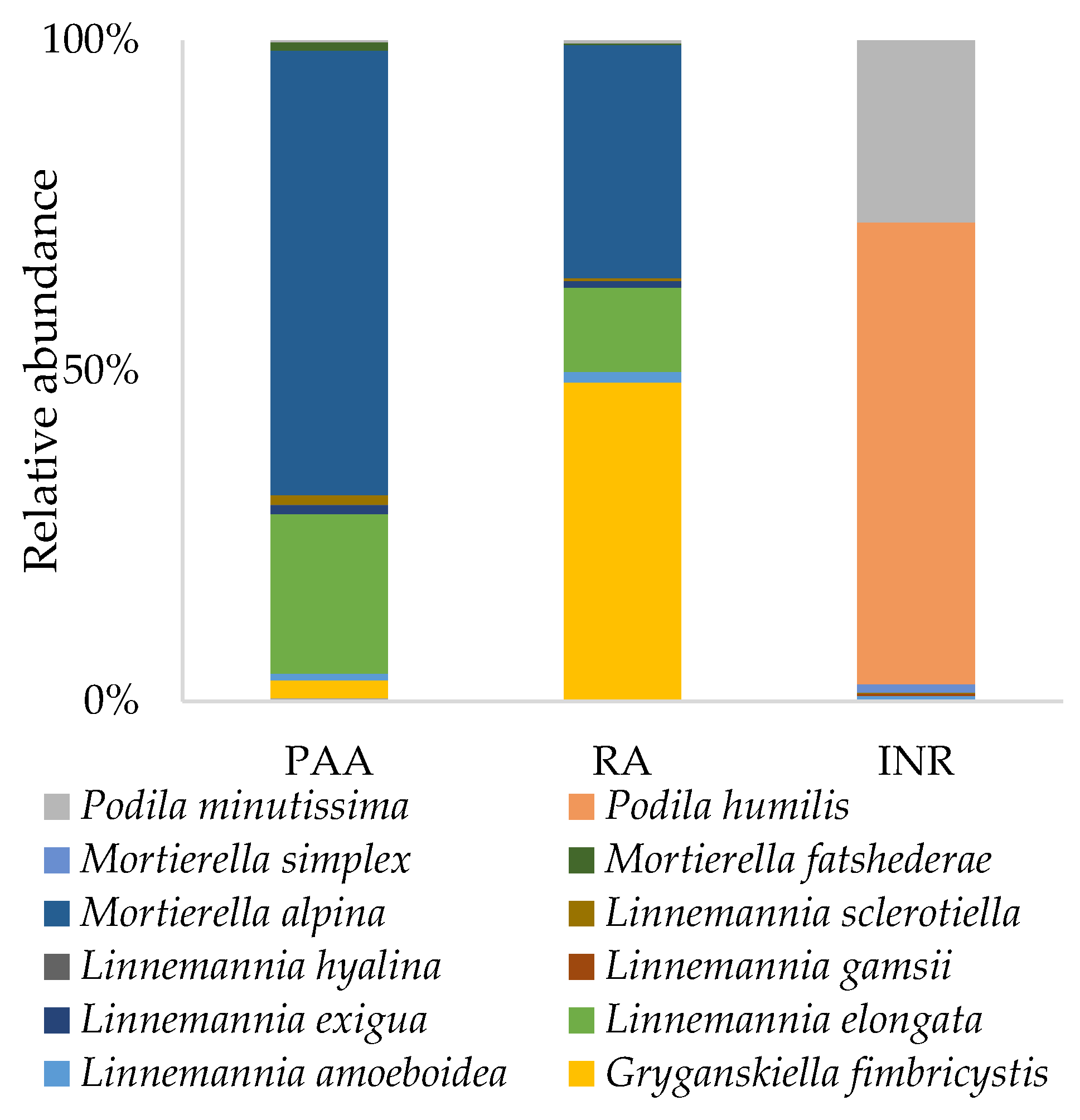 Jof 08 01247 g006 Jof 08 01247 g006