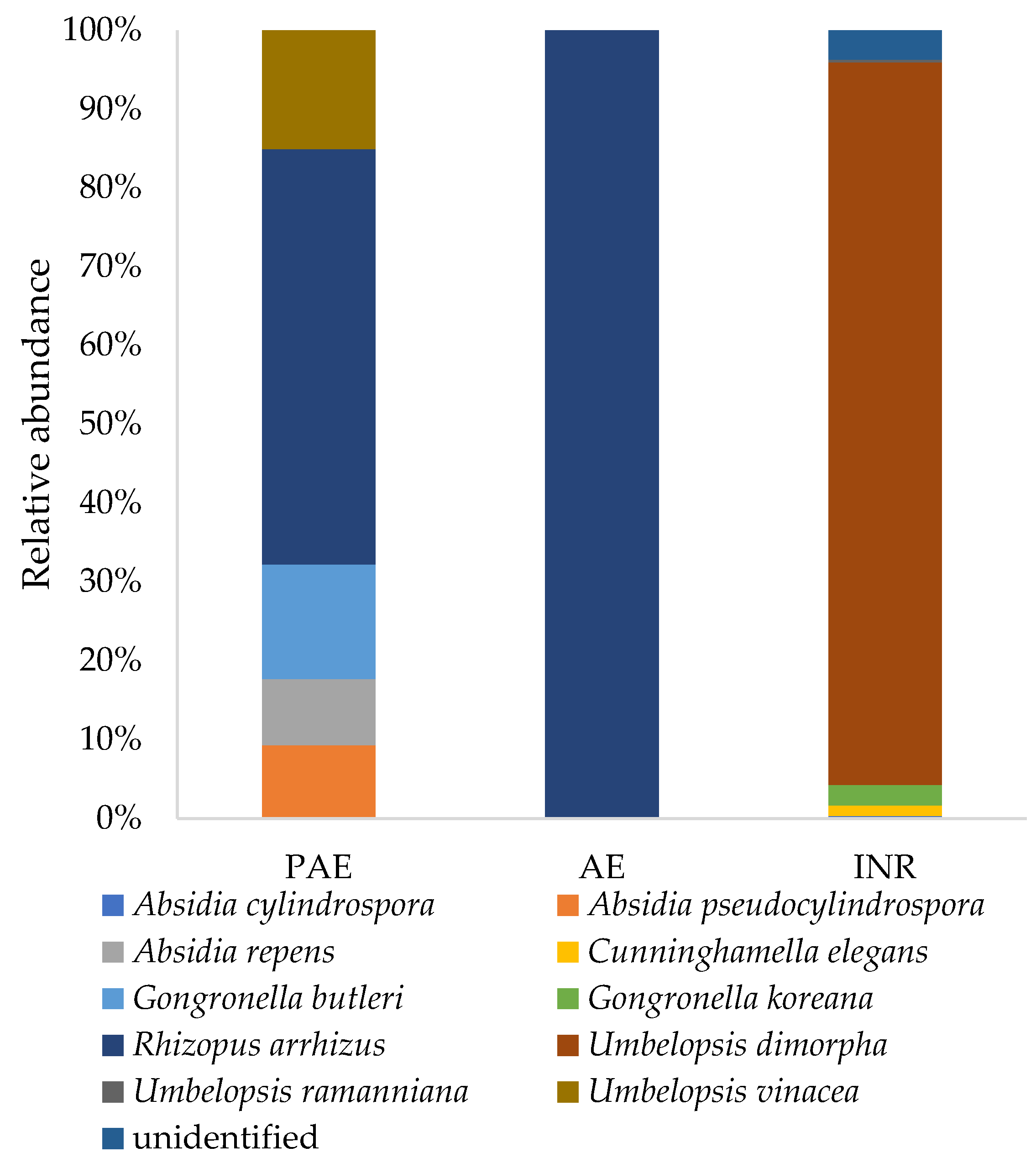 Jof 08 01247 g007 Jof 08 01247 g007