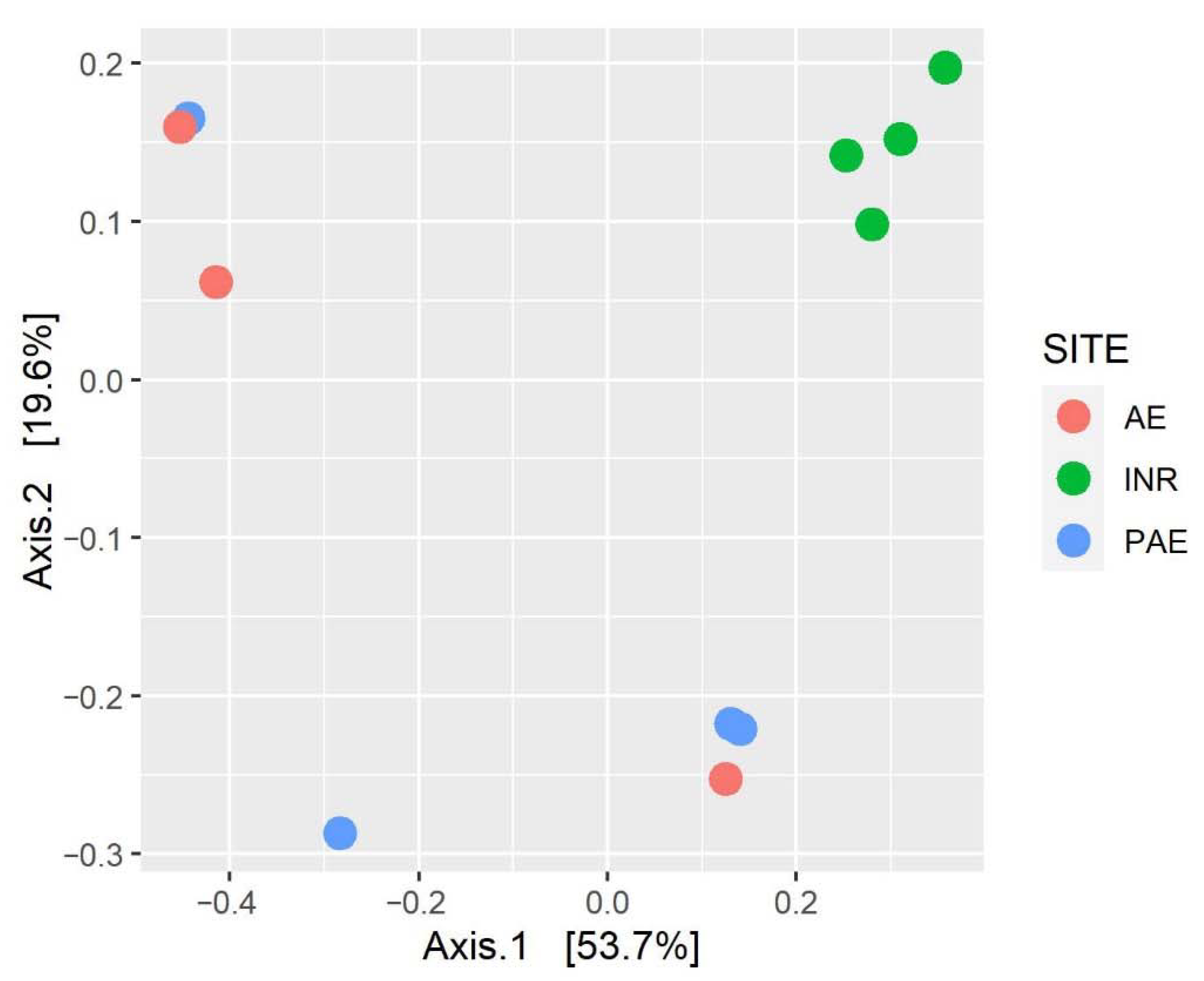 Jof 08 01247 g008 Jof 08 01247 g008
