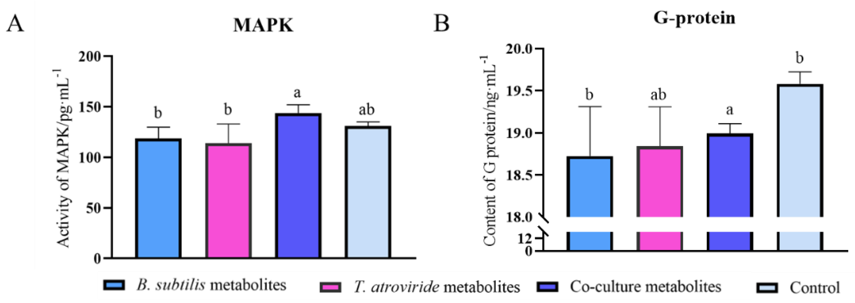 Jof 08 01250 g003 Jof 08 01250 g003