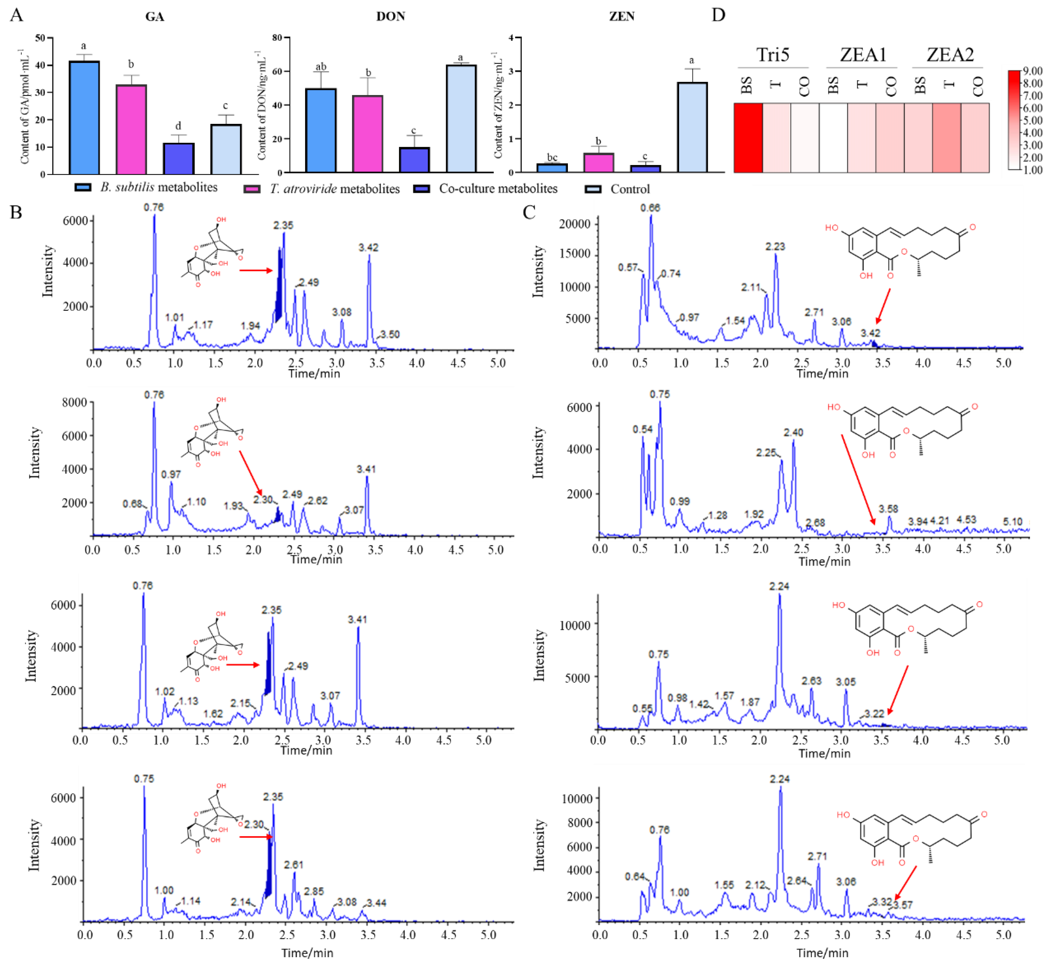Jof 08 01250 g004 Jof 08 01250 g004