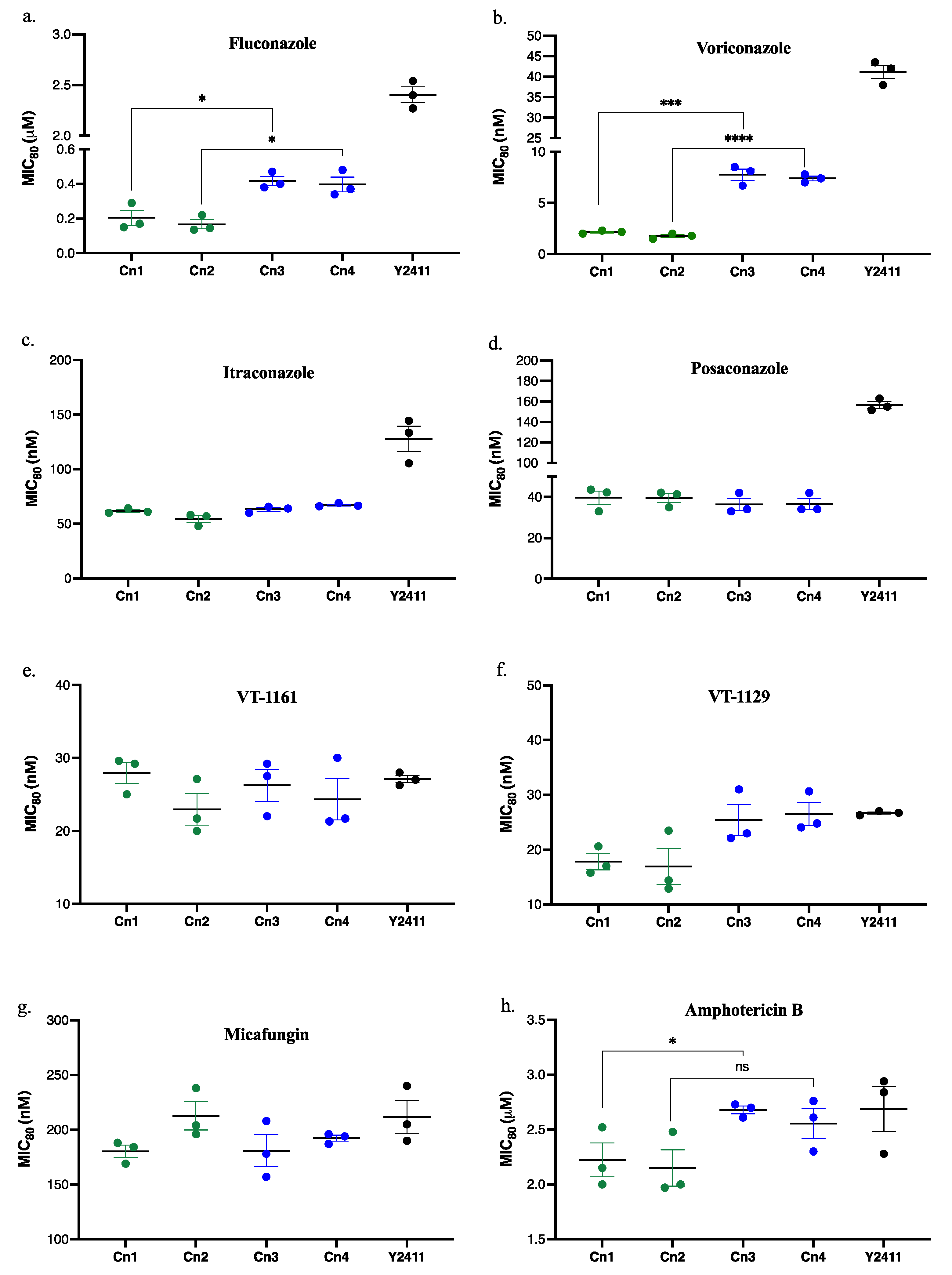 Jof 08 01256 g002 Jof 08 01256 g002
