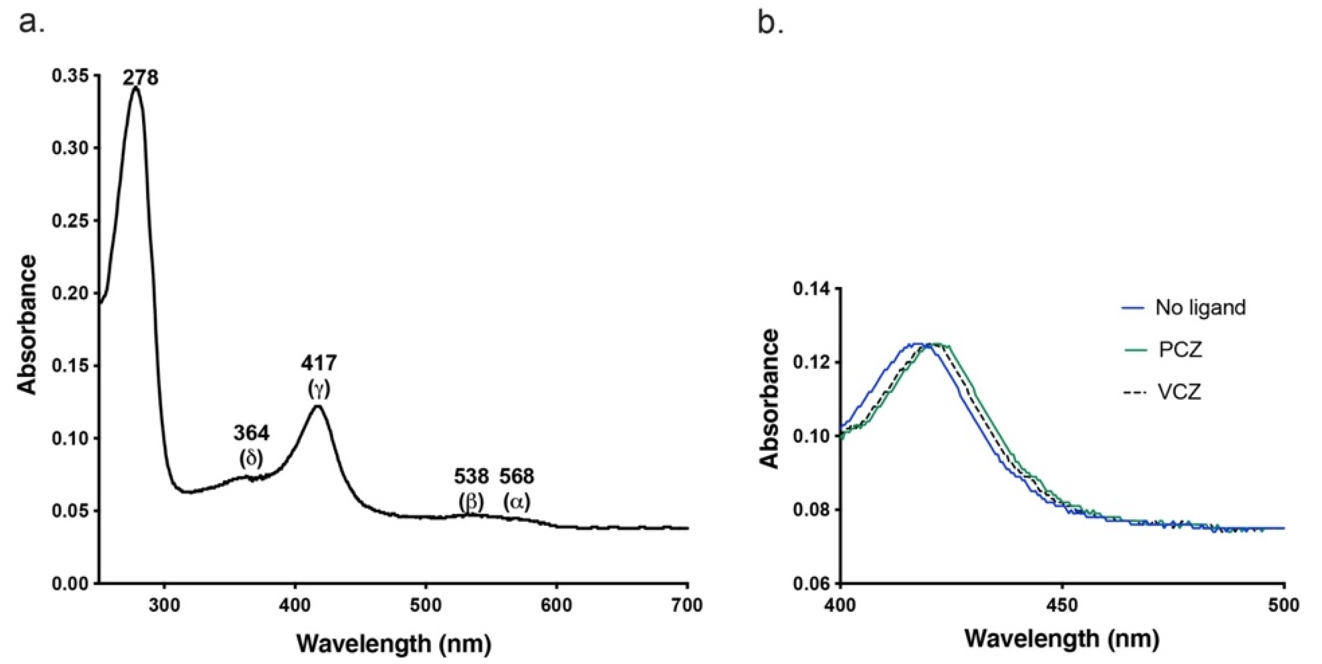 Jof 08 01256 g004 Jof 08 01256 g004