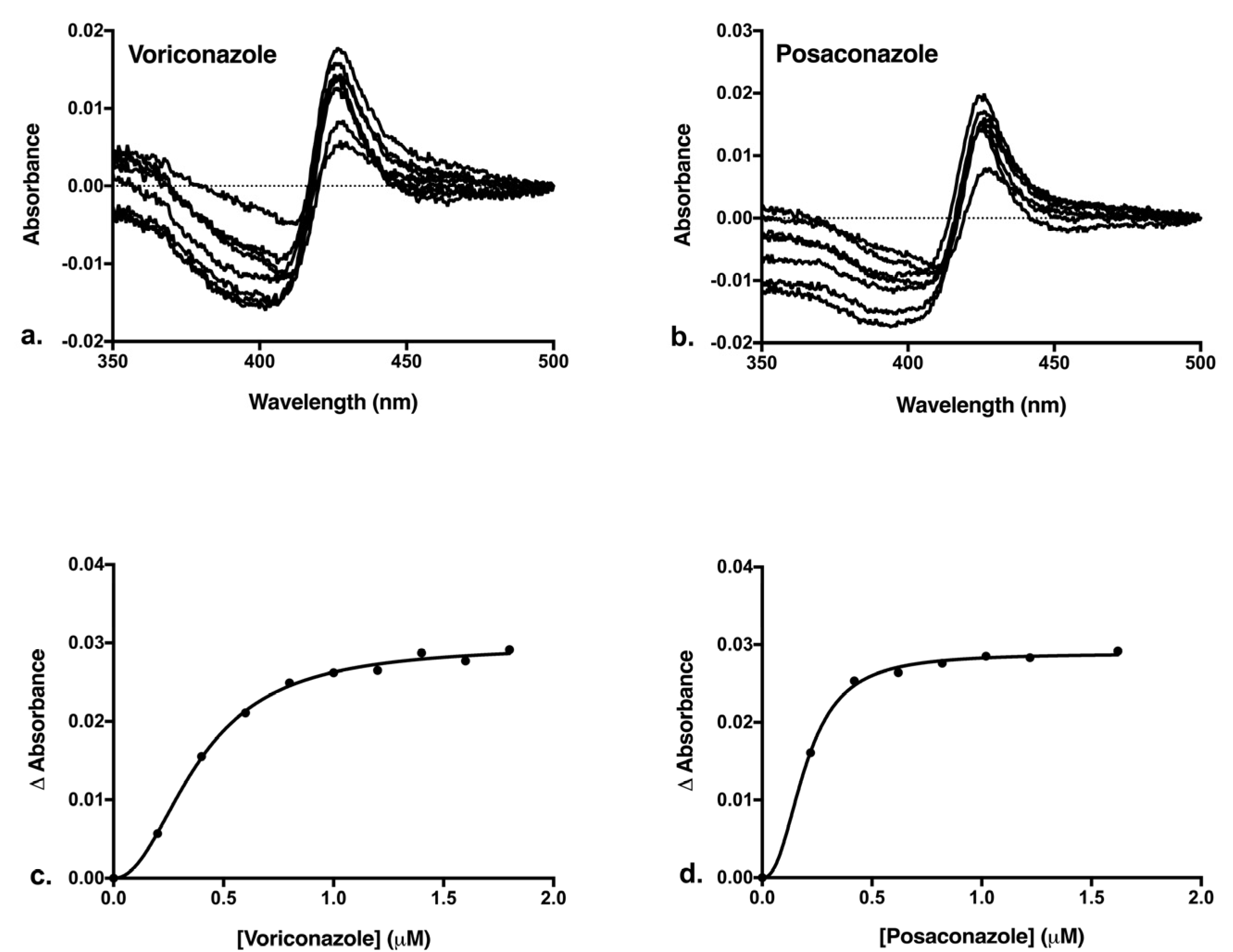Jof 08 01256 g005 Jof 08 01256 g005