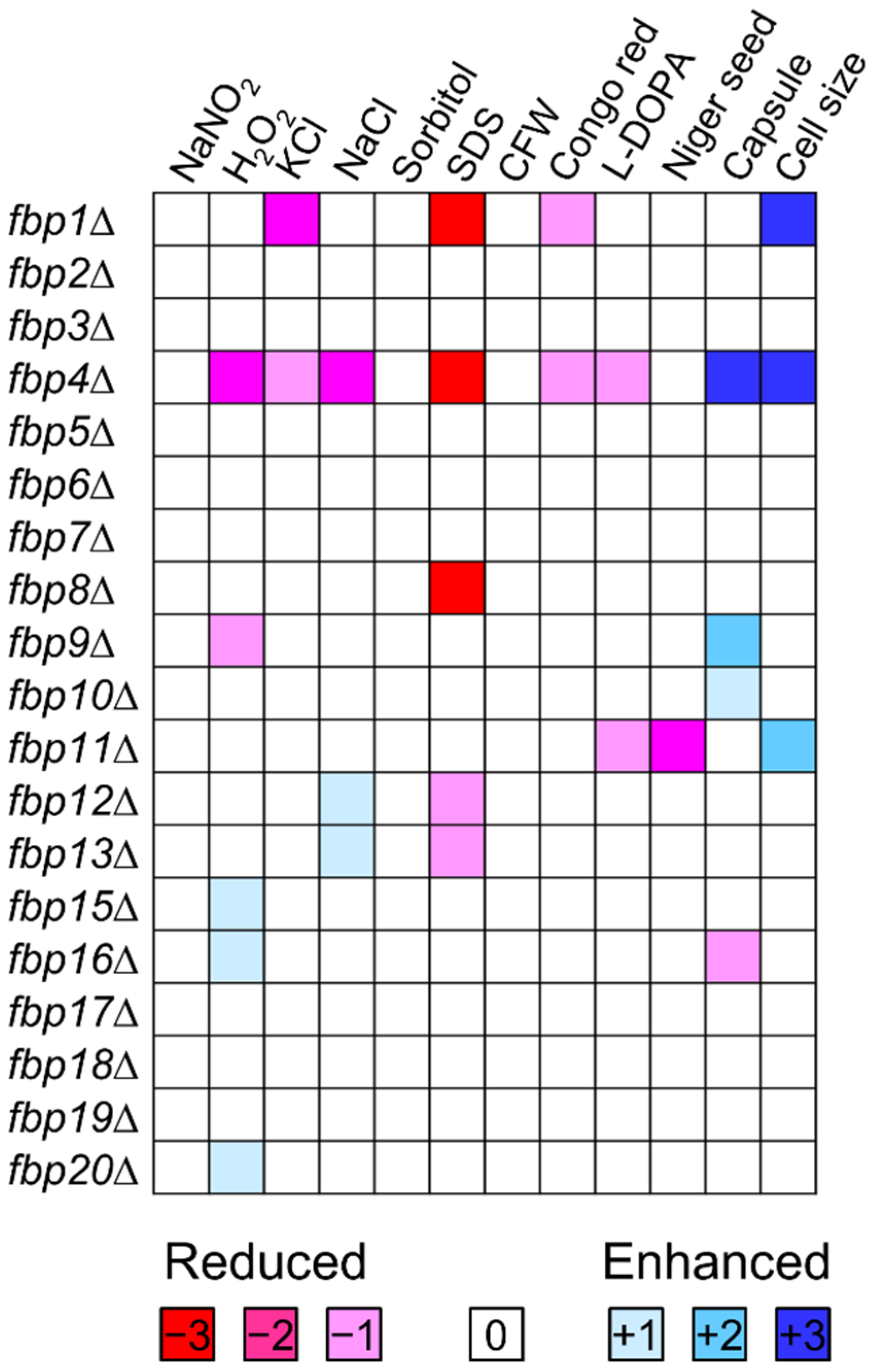 Jof 08 01259 g001 Jof 08 01259 g001