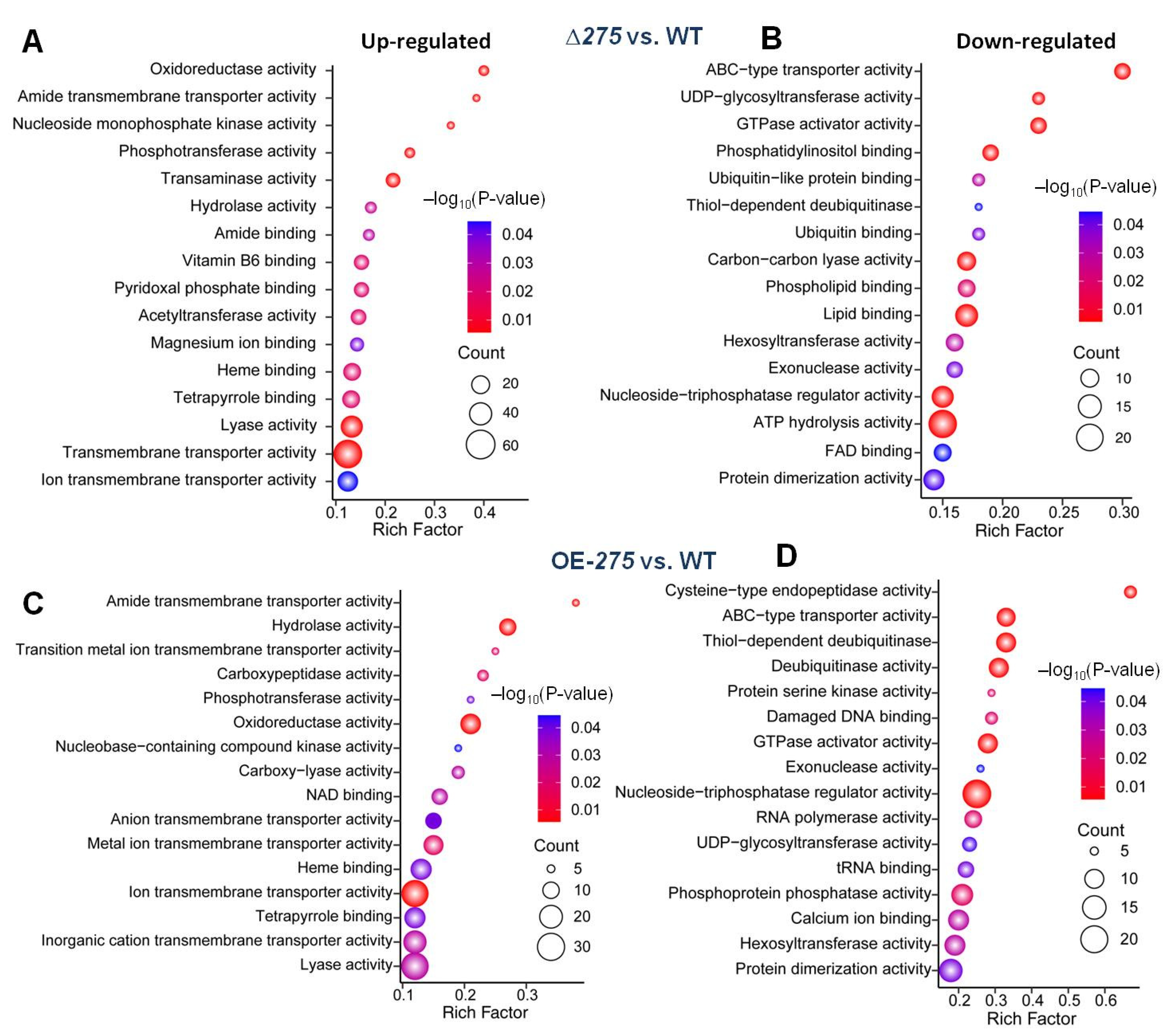 Jof 08 01261 g006 Jof 08 01261 g006