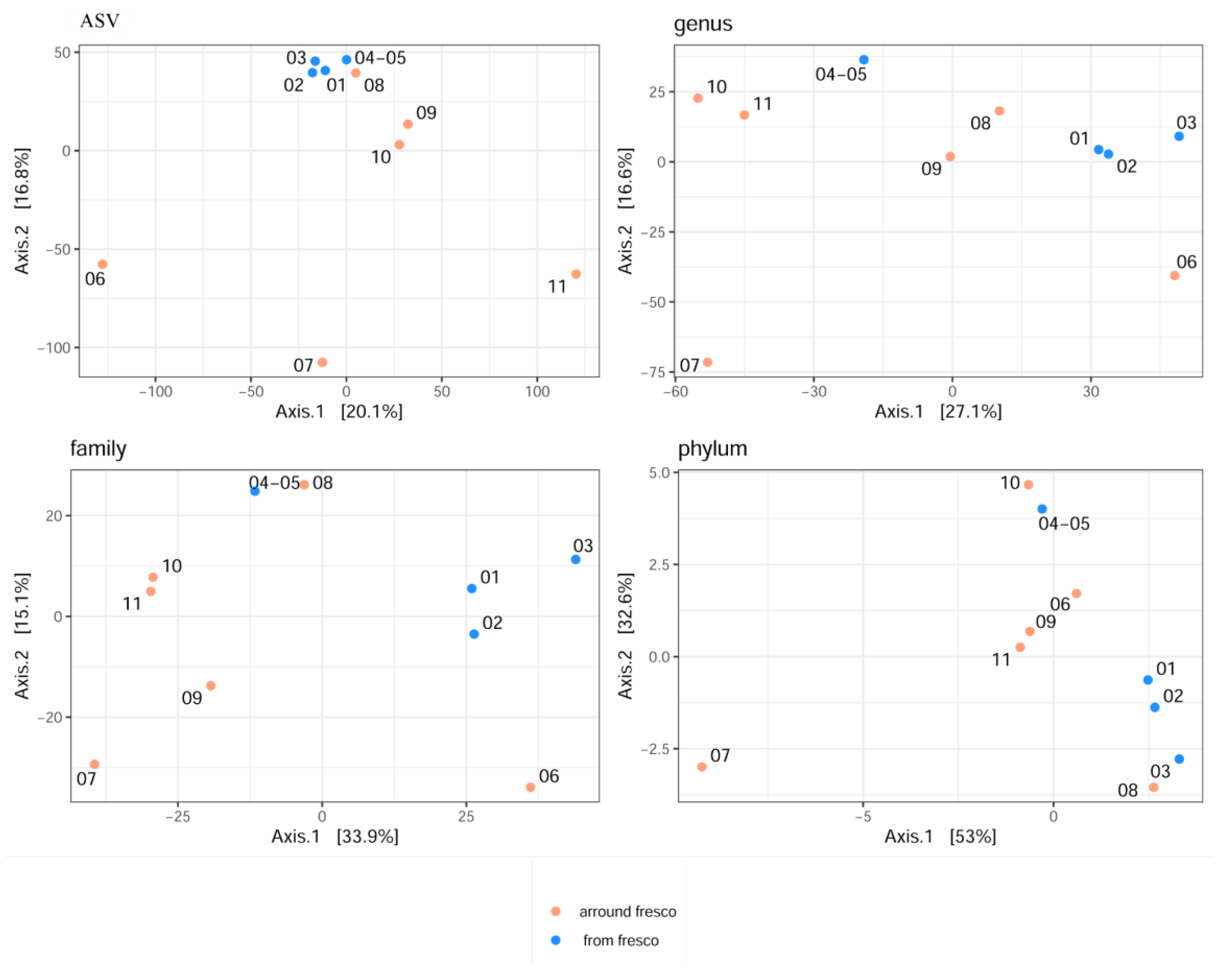 Jof 08 01263 g008 Jof 08 01263 g008