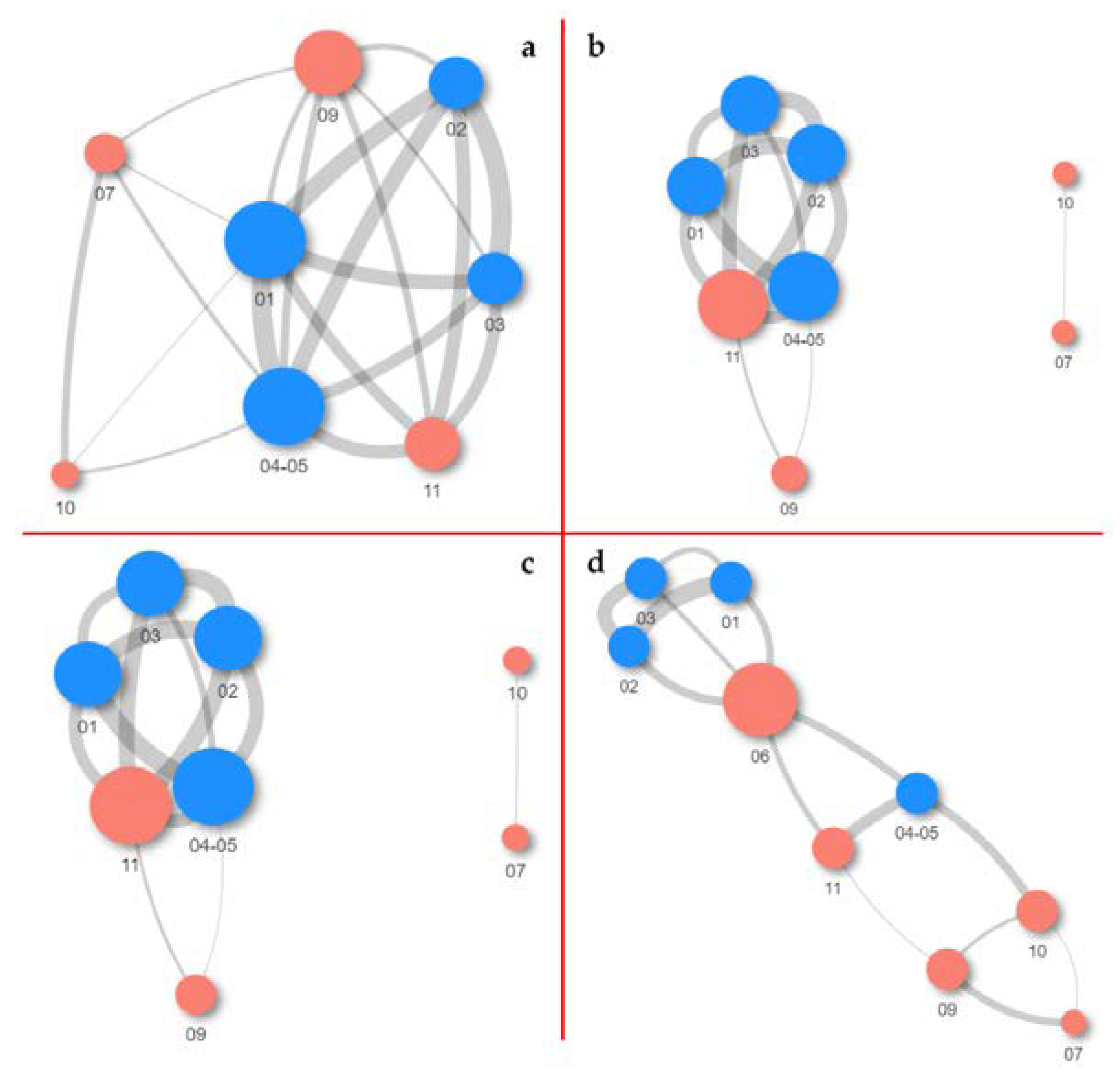 Jof 08 01263 g009 Jof 08 01263 g009