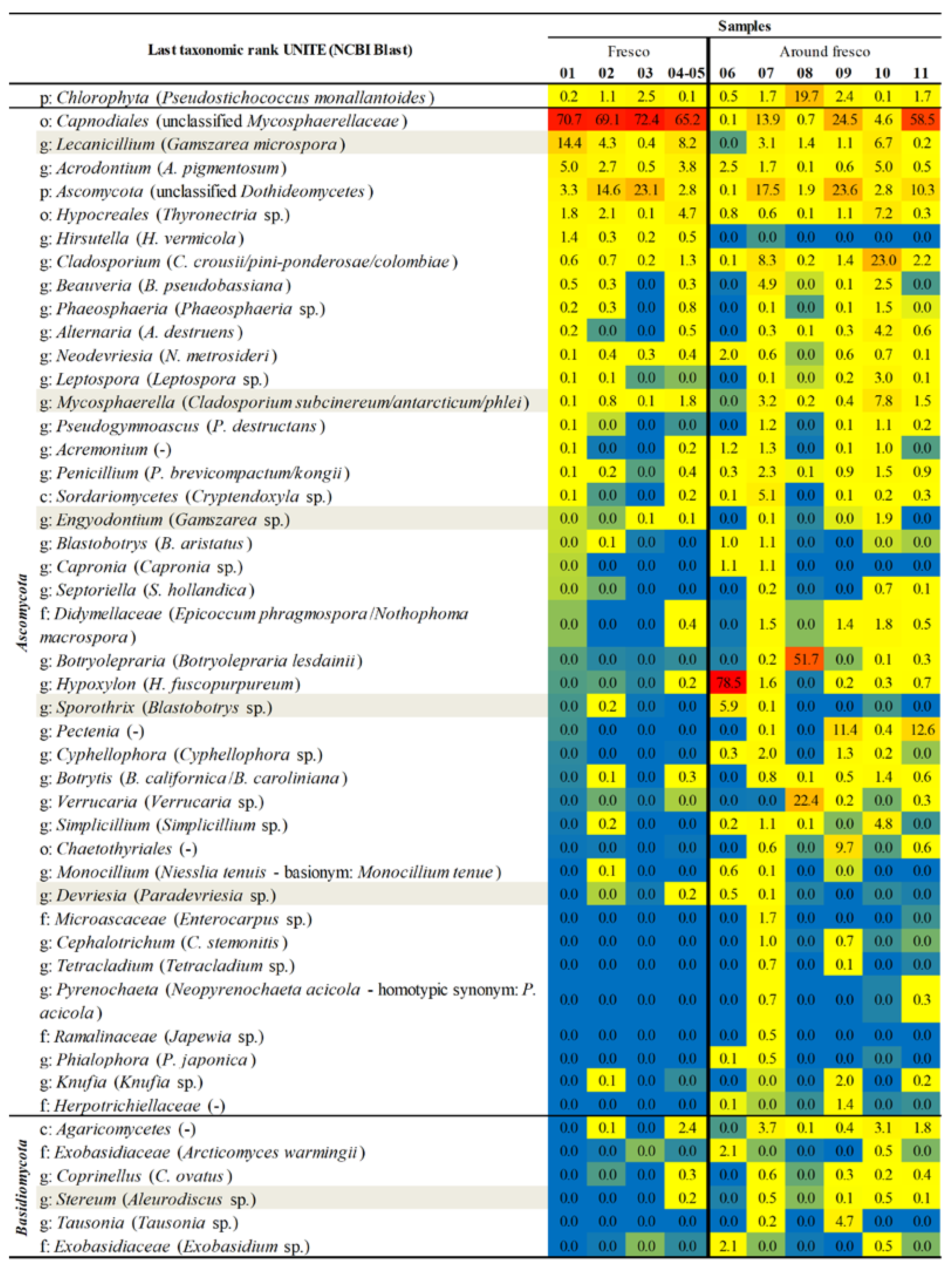 Jof 08 01263 g010 Jof 08 01263 g010