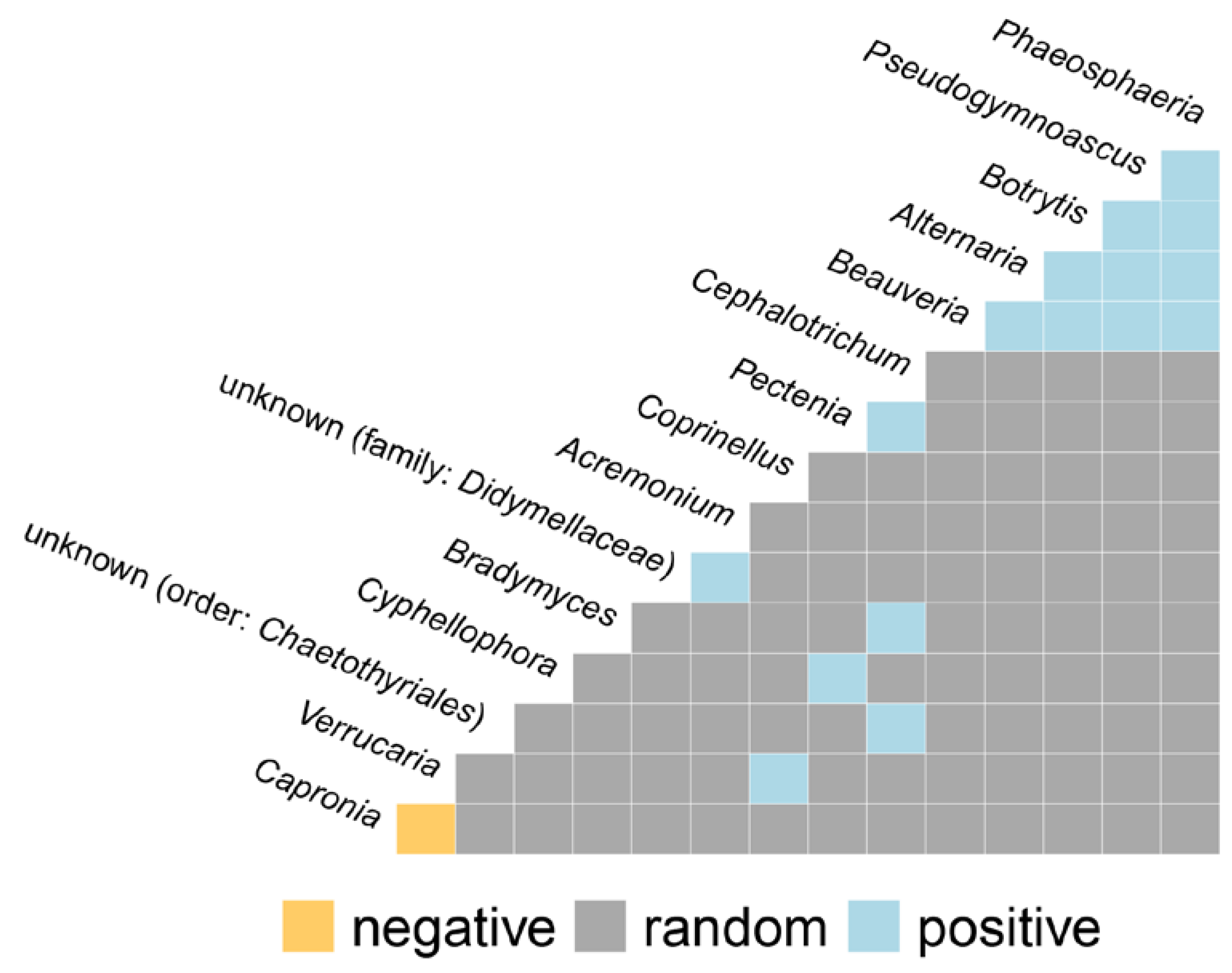 Jof 08 01263 g011 Jof 08 01263 g011