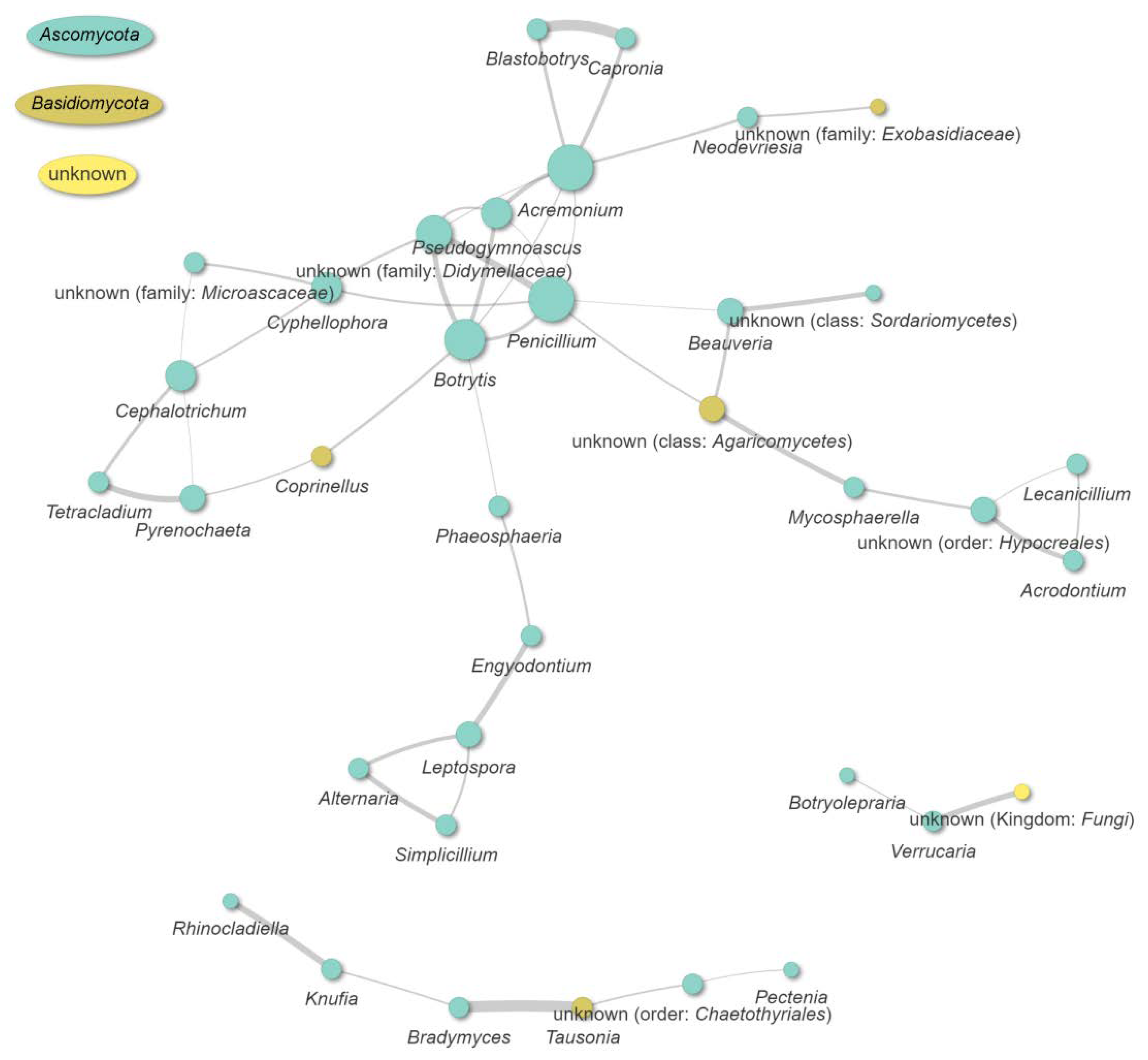 Jof 08 01263 g012 Jof 08 01263 g012