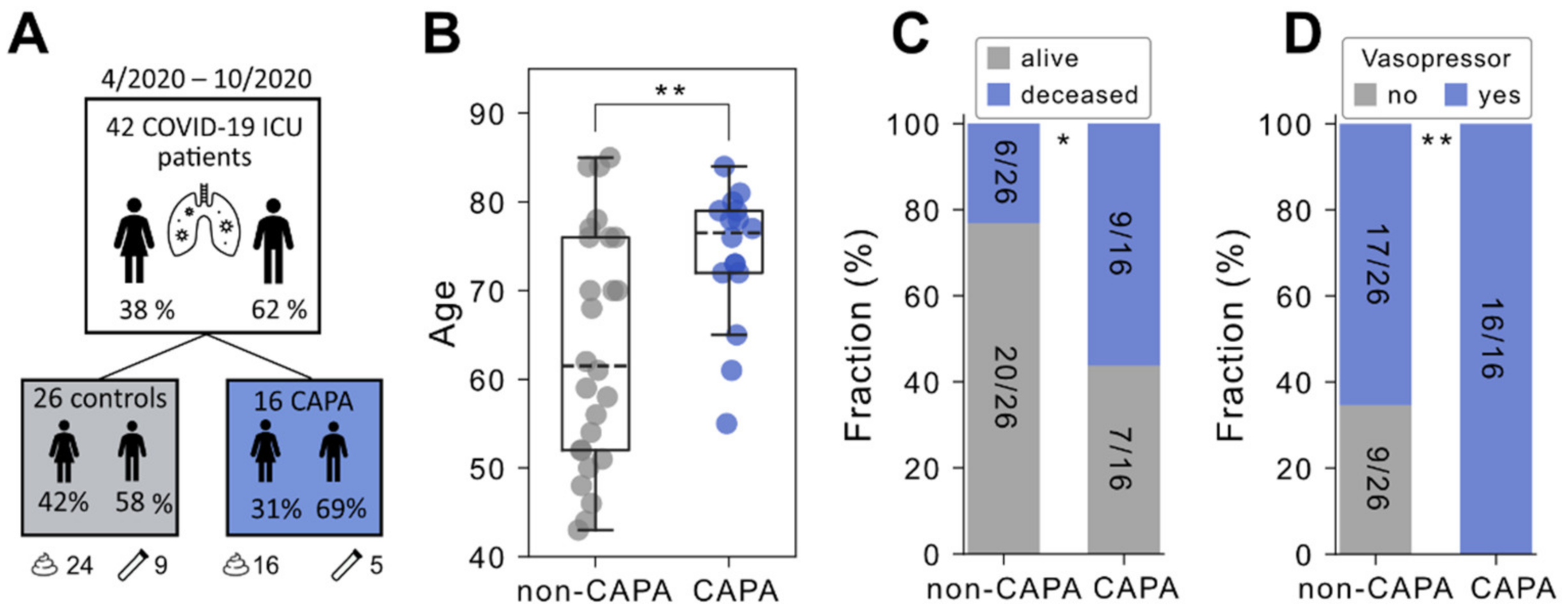 Jof 08 01265 g001 Jof 08 01265 g001