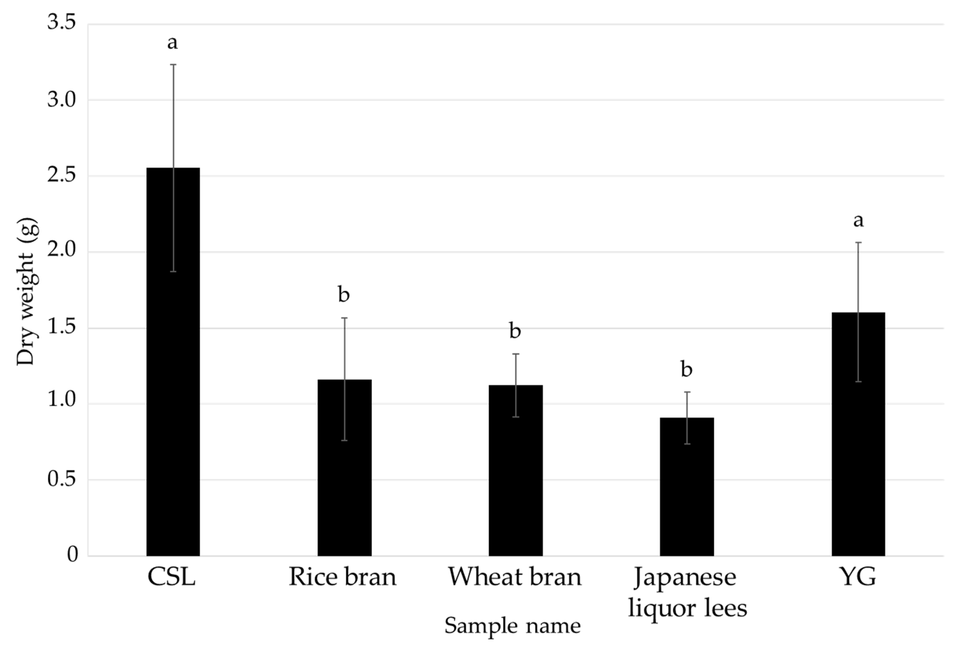 Jof 08 01269 g001 Jof 08 01269 g001