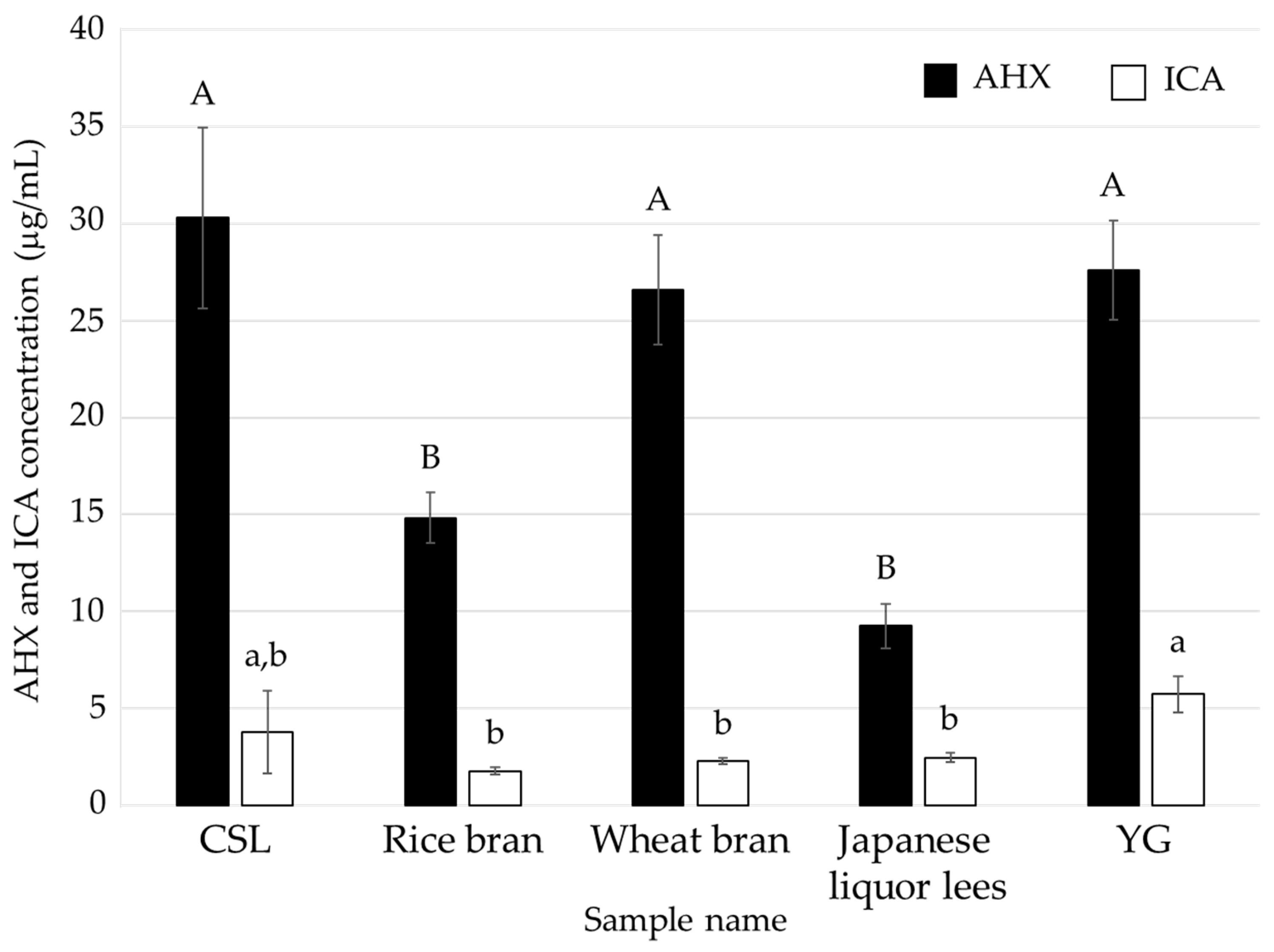 Jof 08 01269 g002 Jof 08 01269 g002