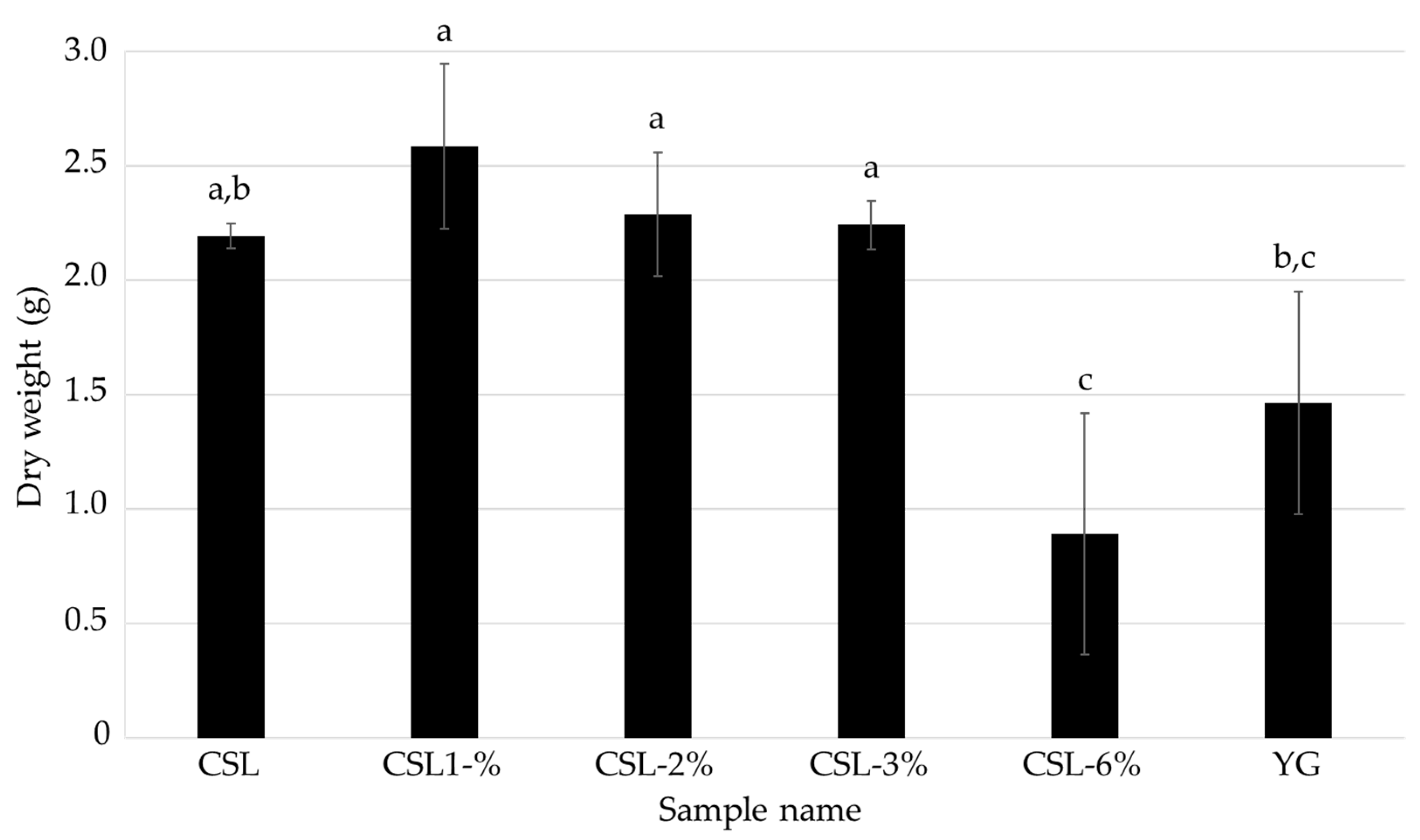 Jof 08 01269 g003 Jof 08 01269 g003