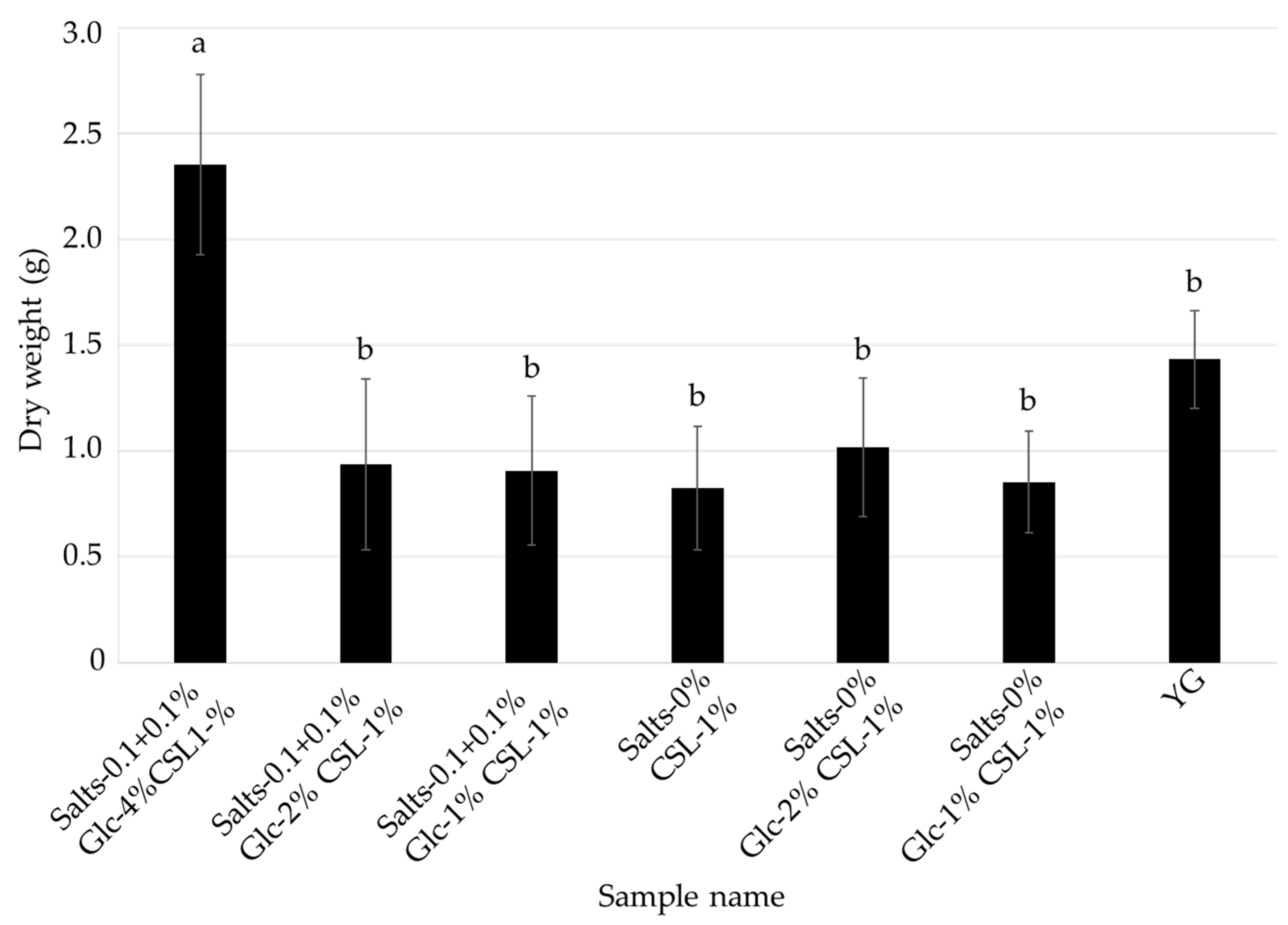 Jof 08 01269 g005 Jof 08 01269 g005
