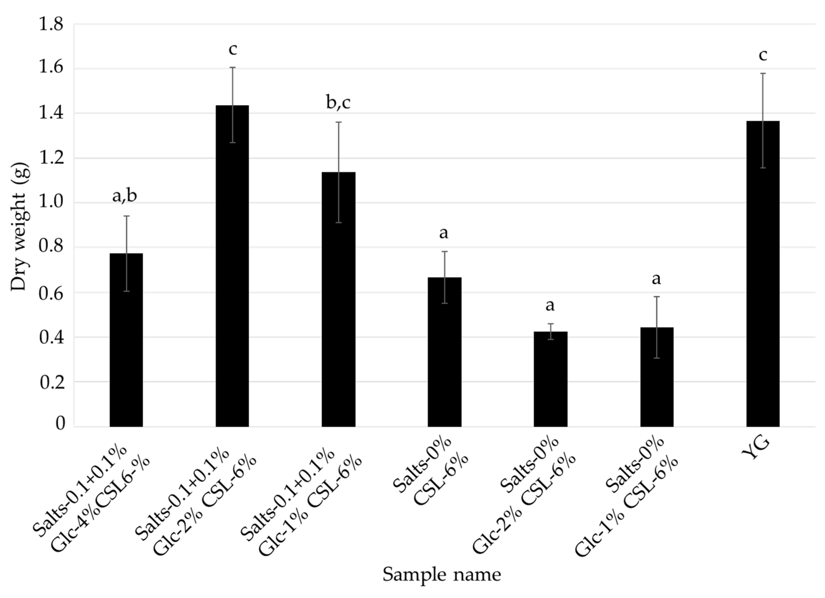 Jof 08 01269 g007 Jof 08 01269 g007