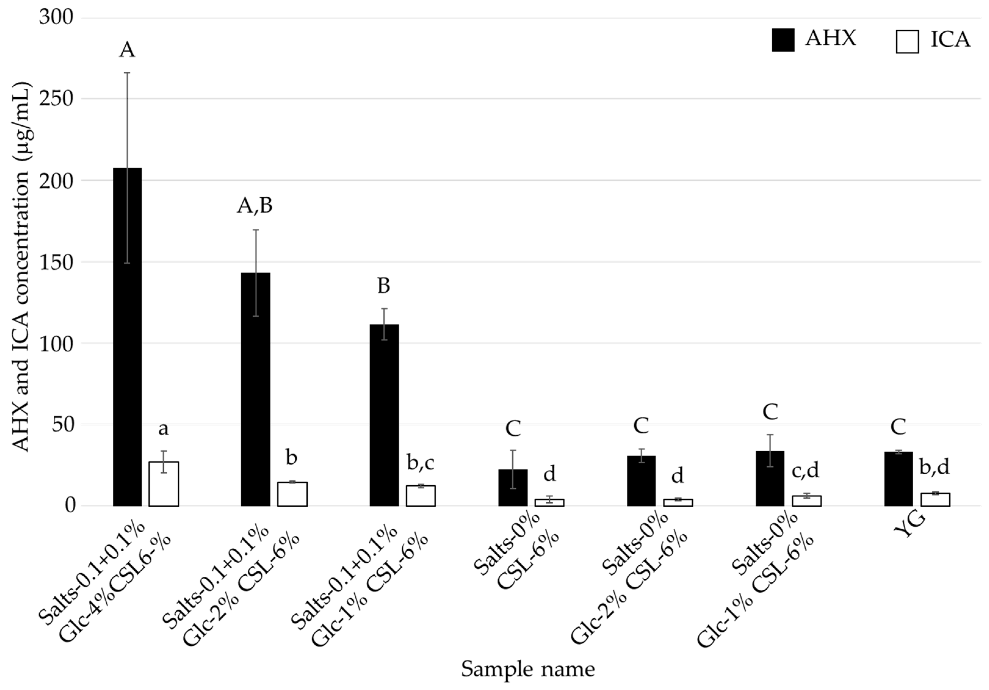Jof 08 01269 g008 Jof 08 01269 g008