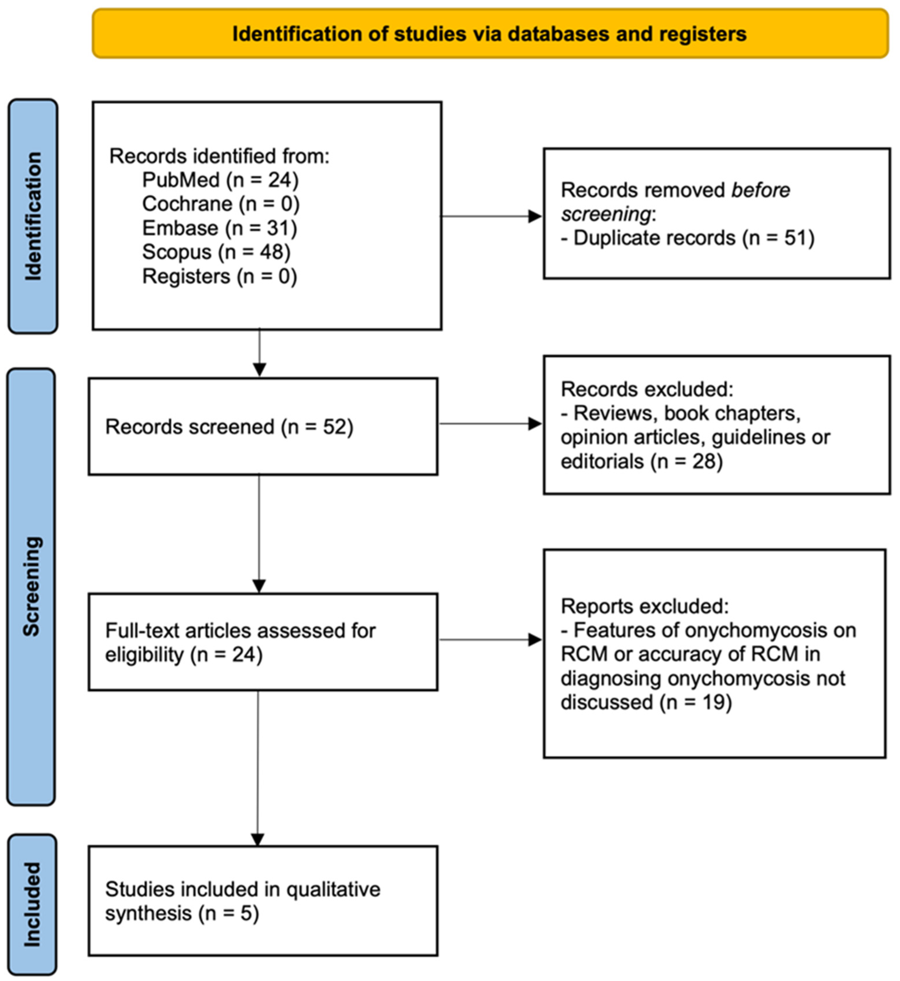 Jof 08 01272 g001 Jof 08 01272 g001