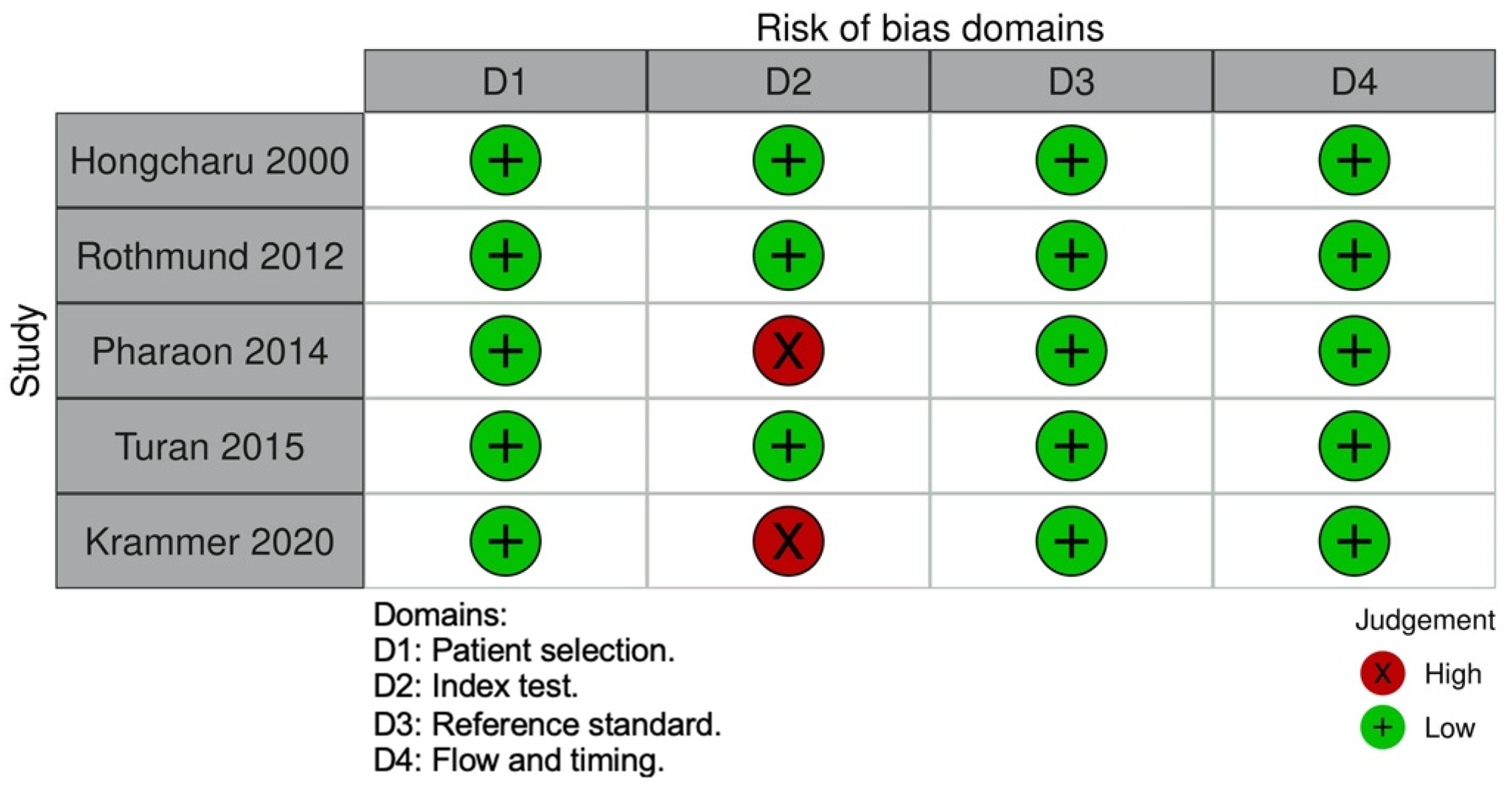 Jof 08 01272 g002 Jof 08 01272 g002