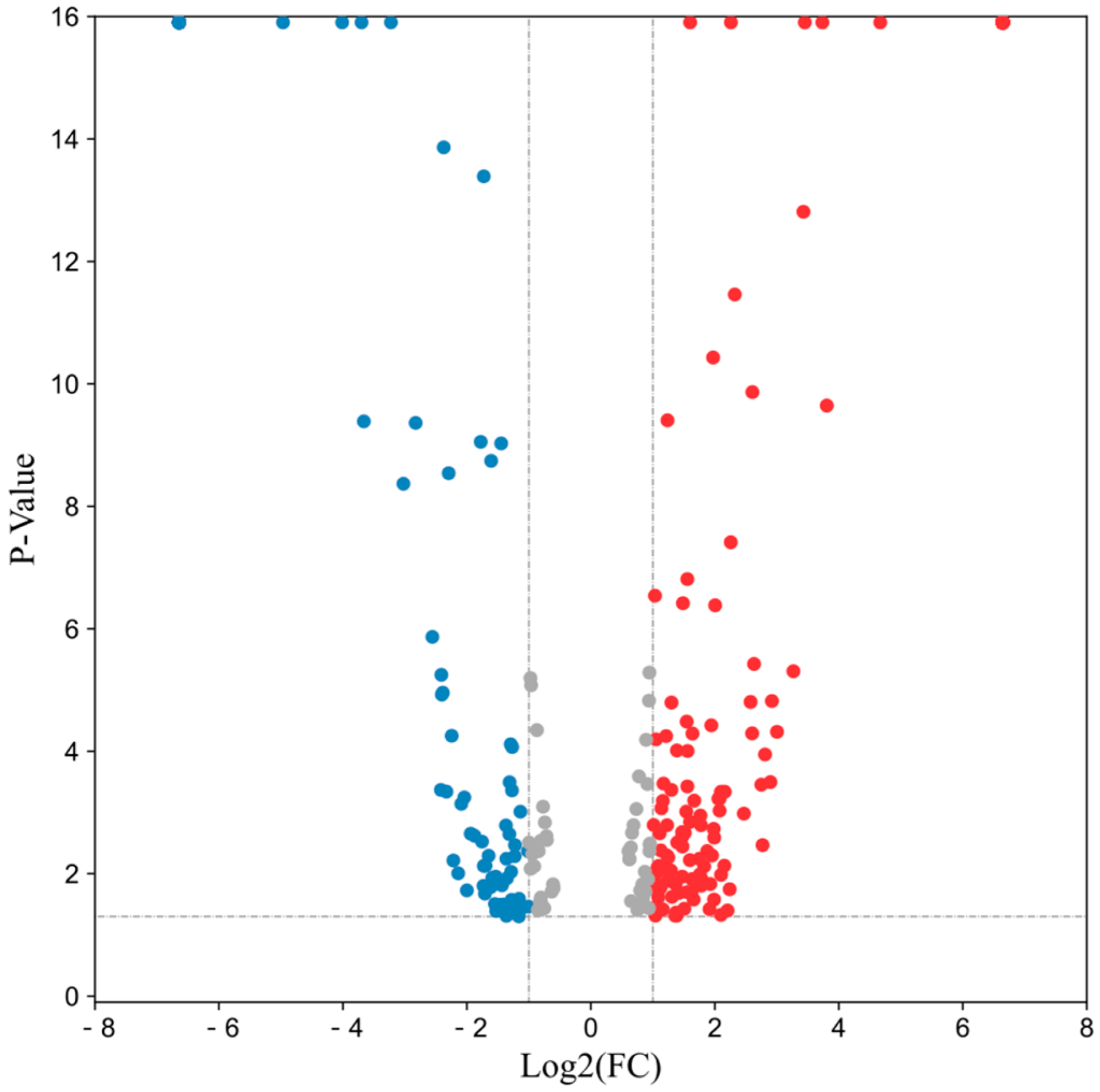 Jof 08 01273 g003 Jof 08 01273 g003