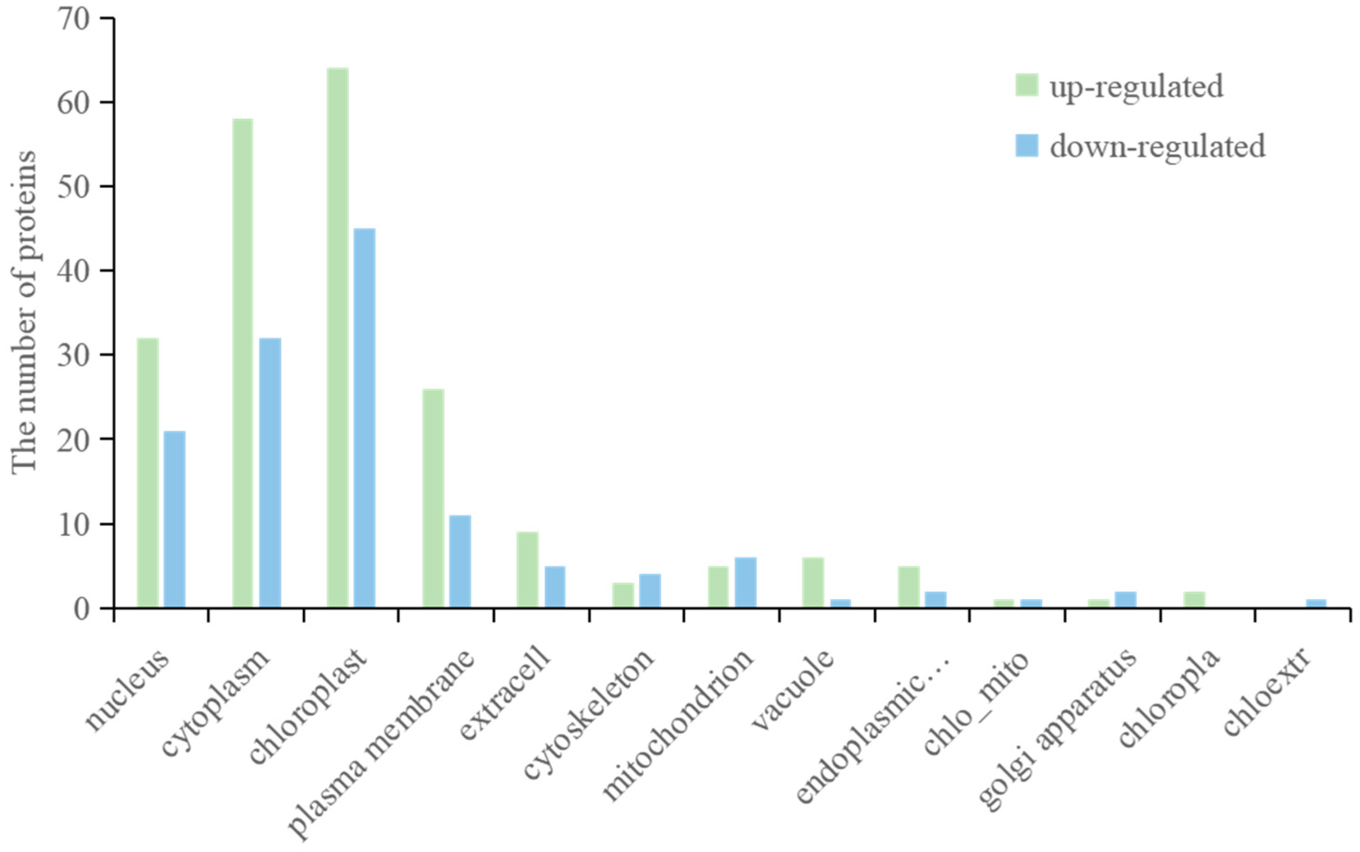 Jof 08 01273 g004 Jof 08 01273 g004