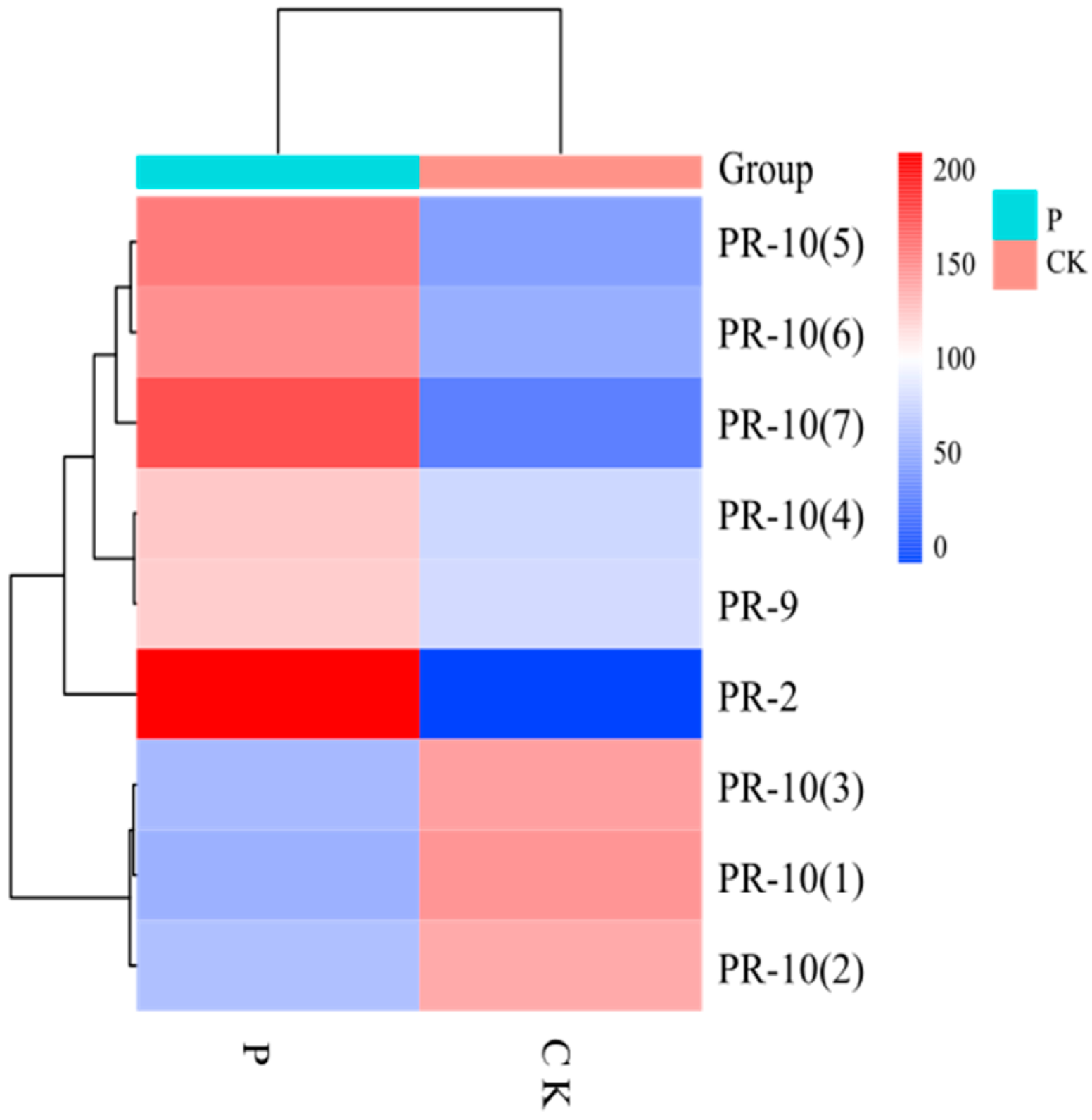 Jof 08 01273 g008 Jof 08 01273 g008