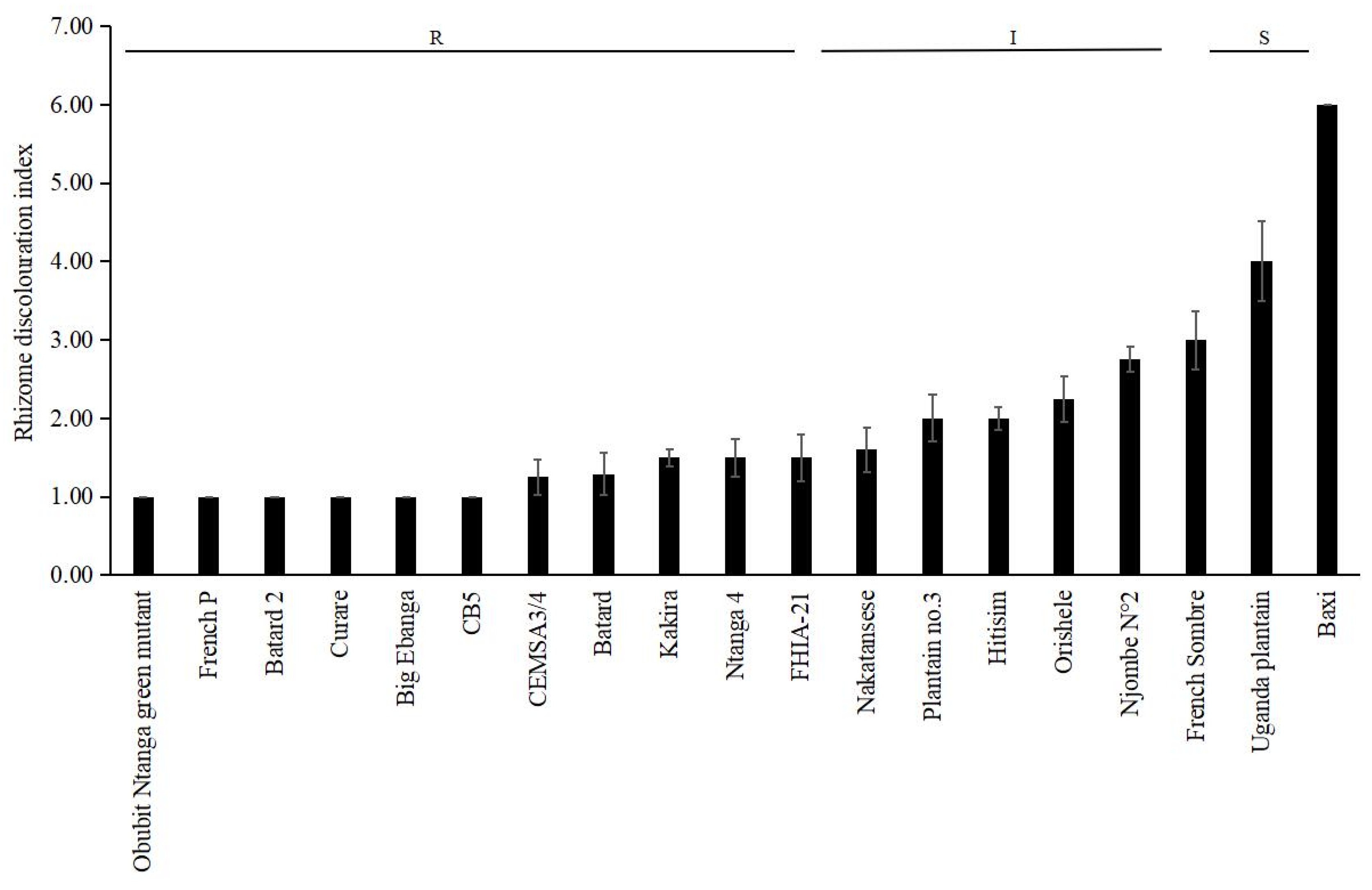 Jof 08 01274 g002 Jof 08 01274 g002