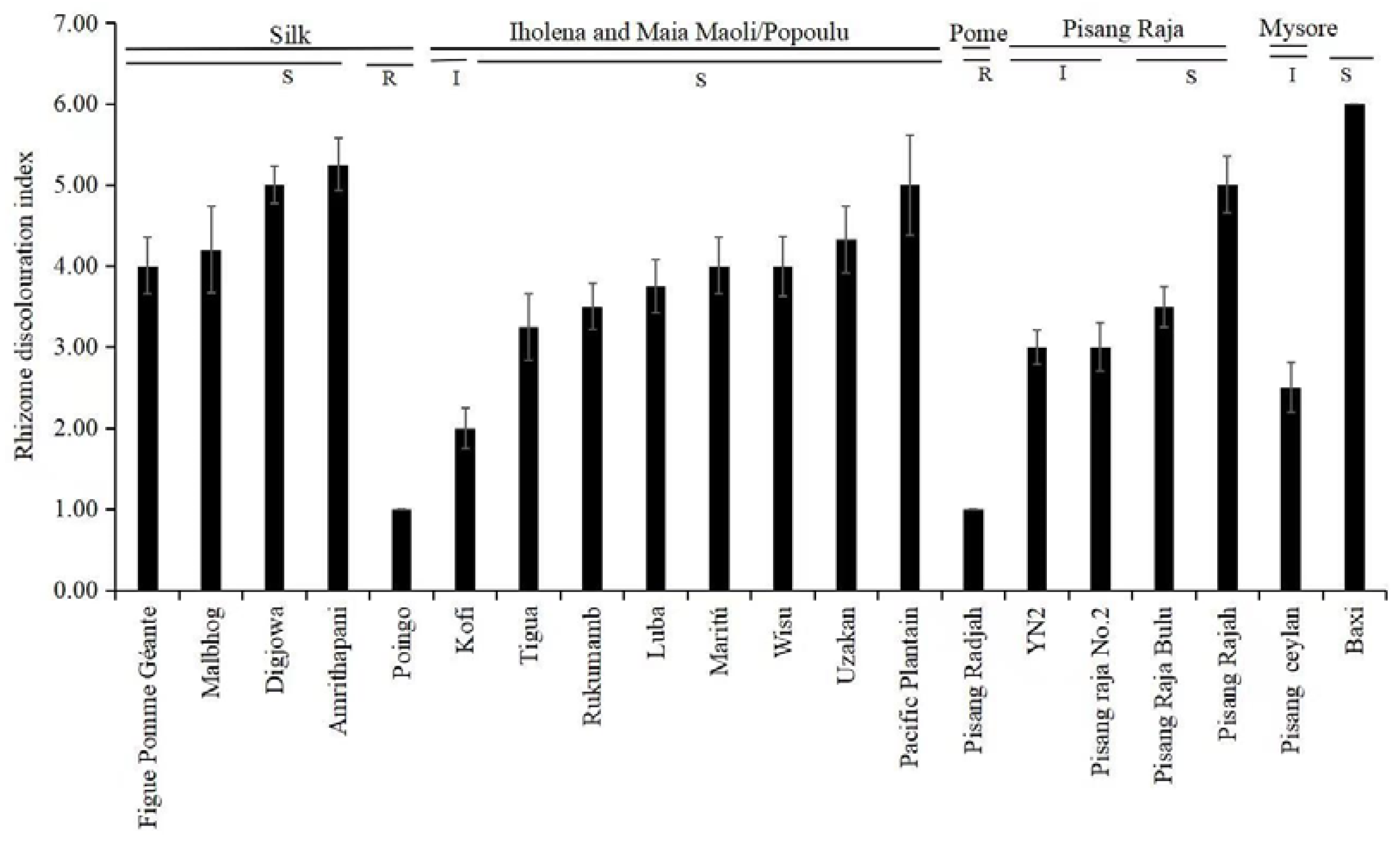 Jof 08 01274 g003 Jof 08 01274 g003