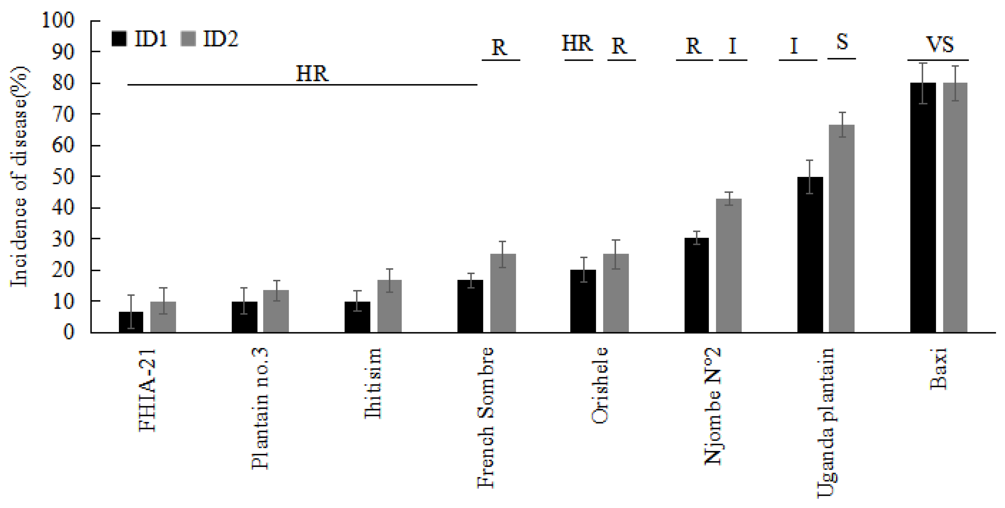 Jof 08 01274 g005 Jof 08 01274 g005