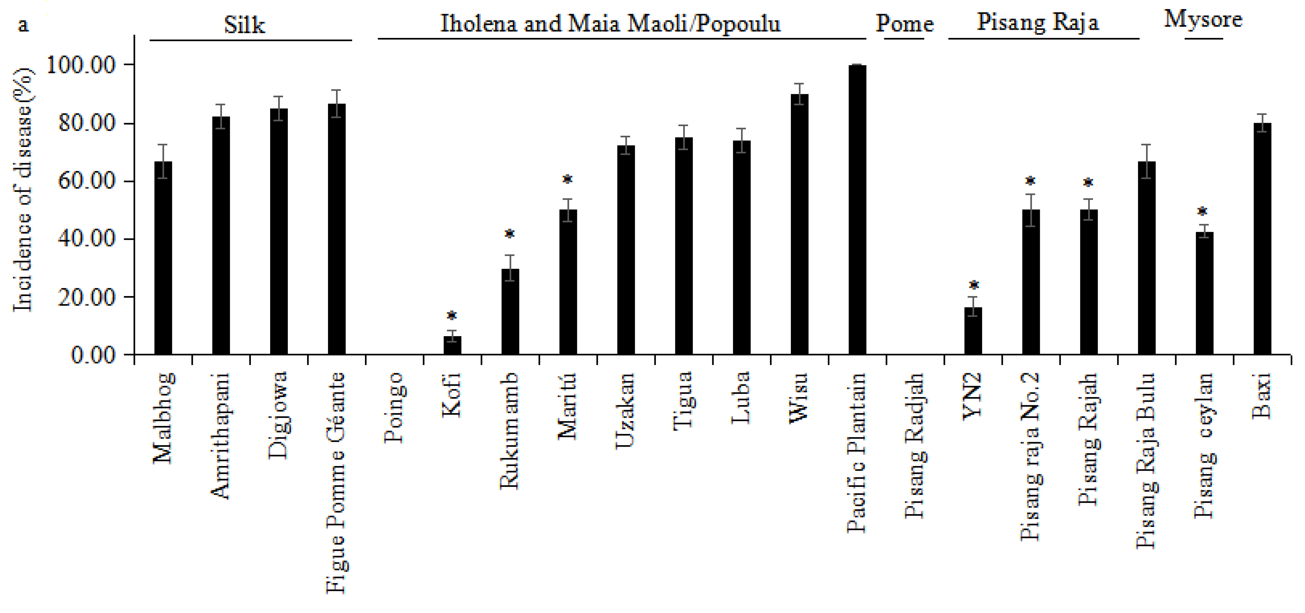 Jof 08 01274 g006a Jof 08 01274 g006a