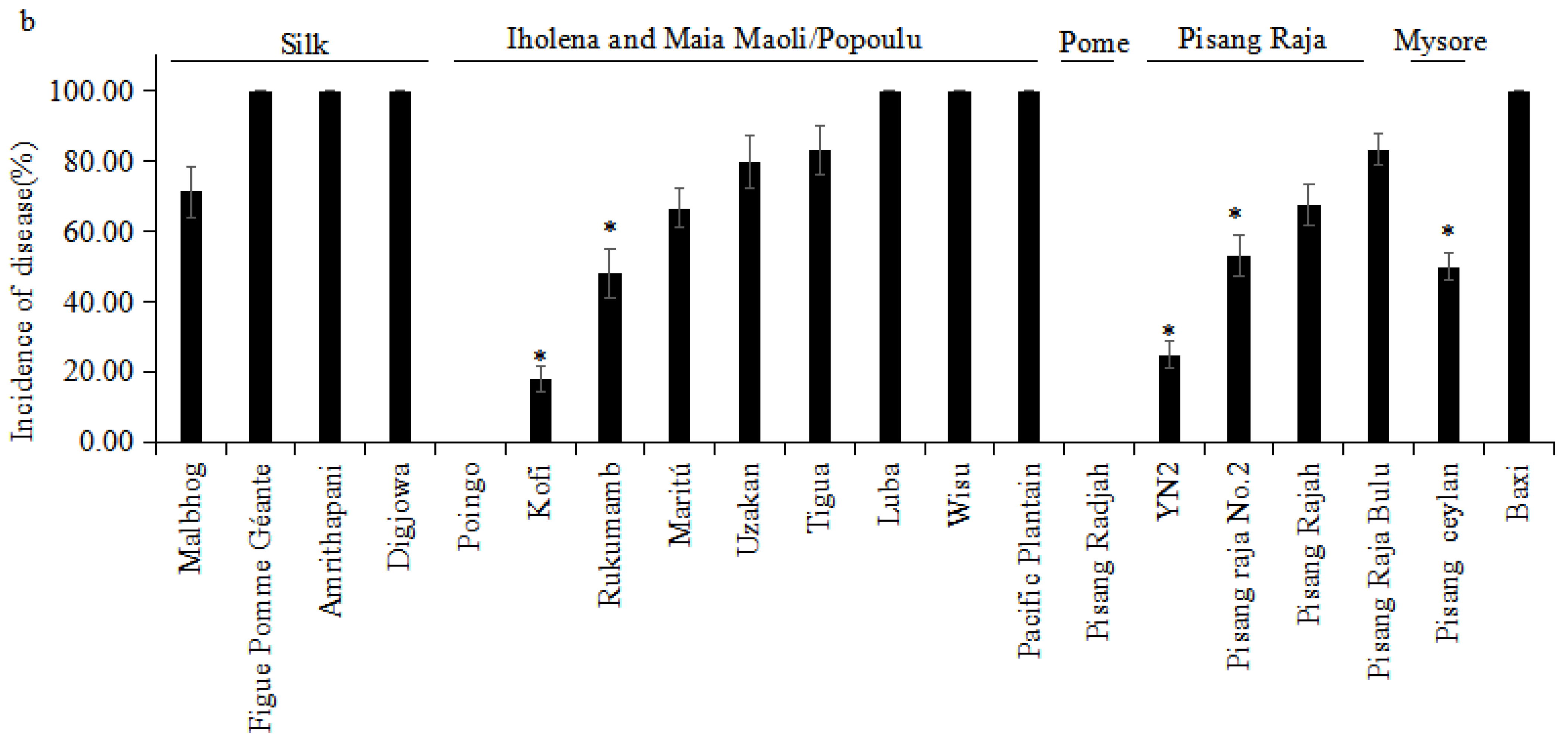 Jof 08 01274 g006b Jof 08 01274 g006b