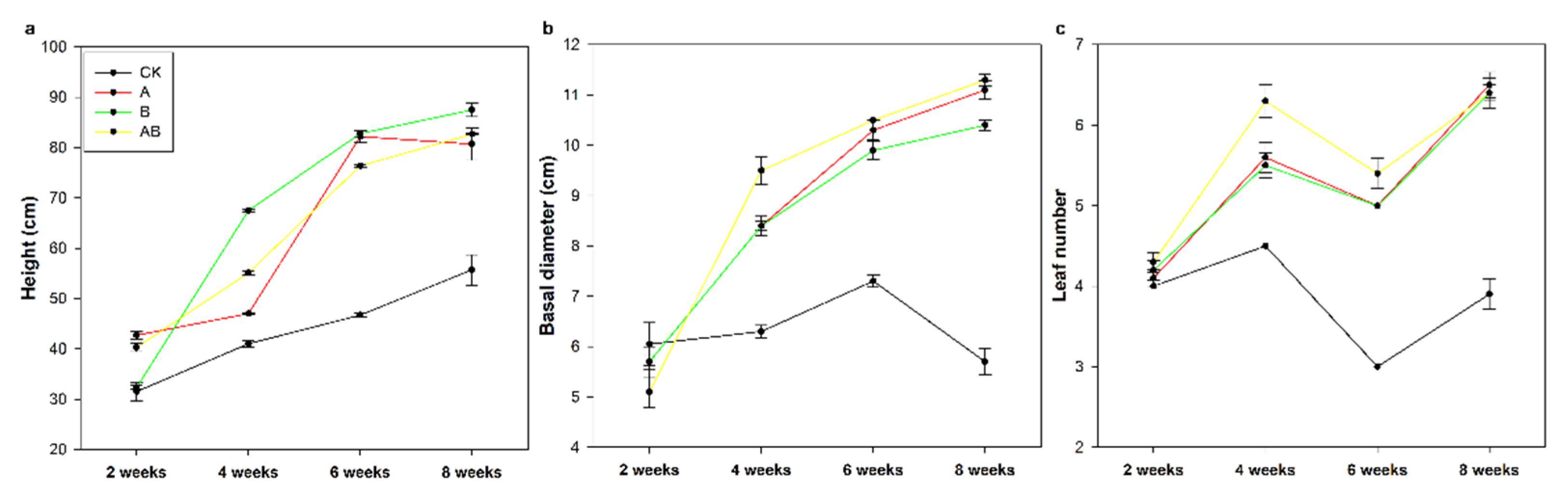 Jof 08 01275 g002 Jof 08 01275 g002