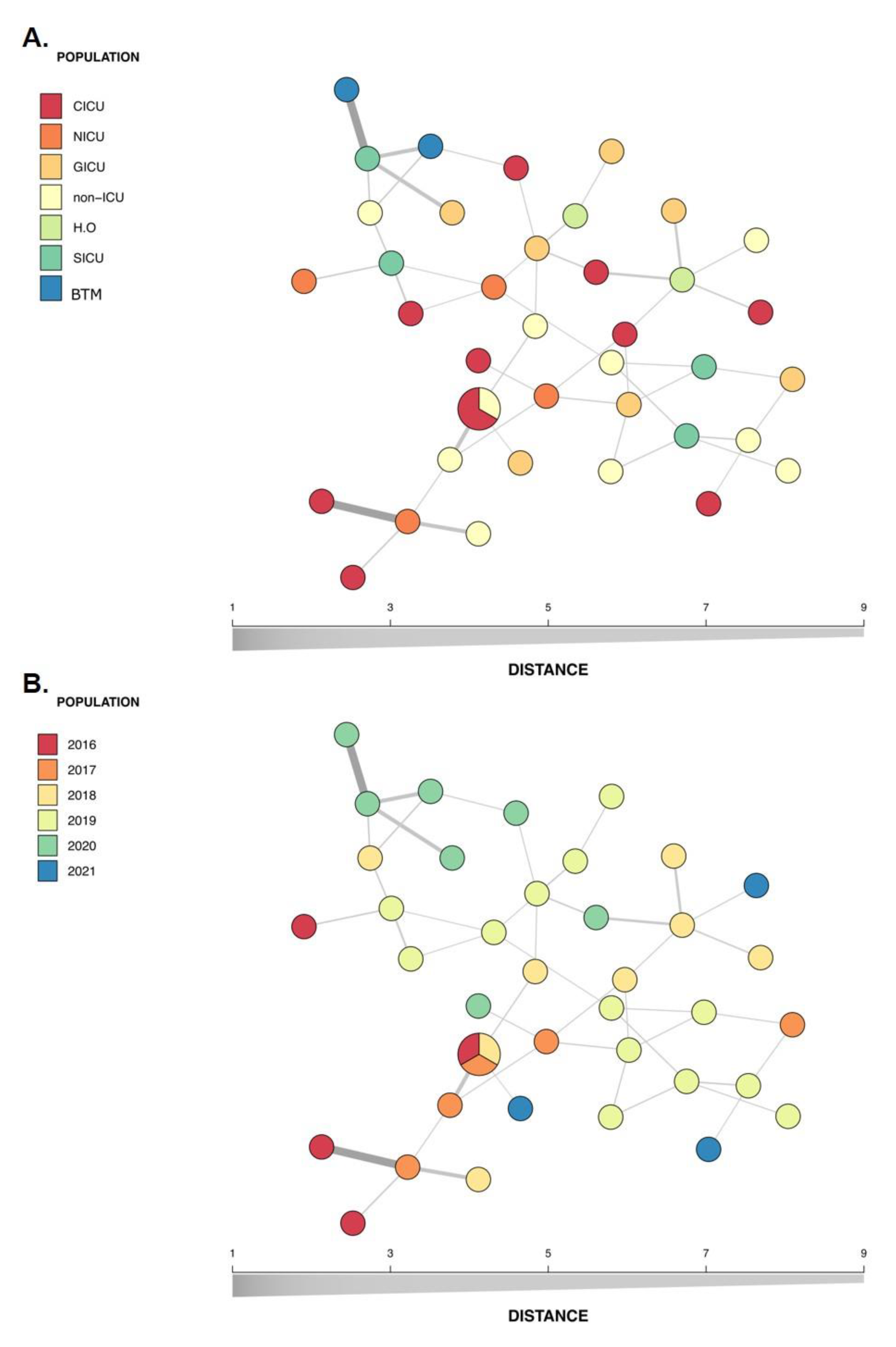 Jof 08 01280 g005 Jof 08 01280 g005