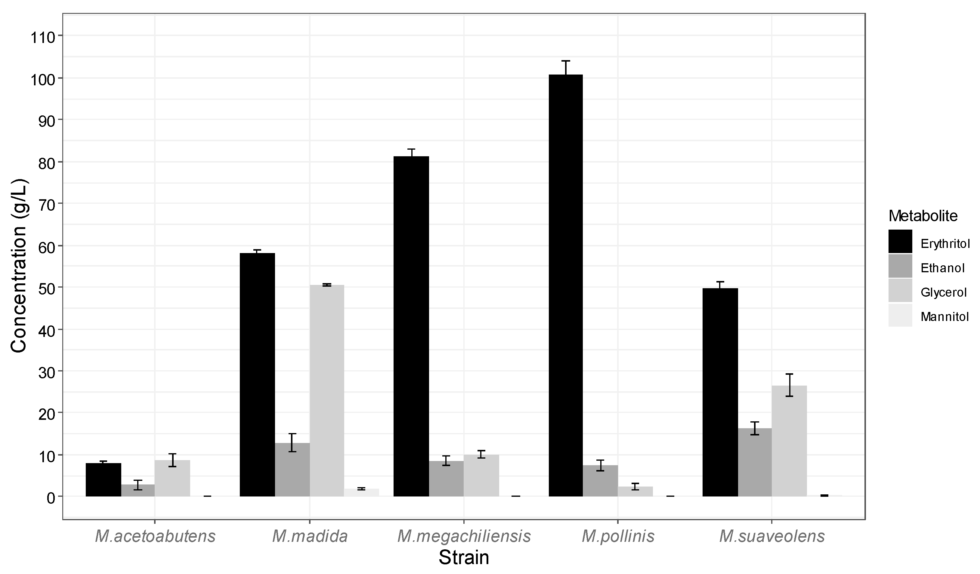 Jof 08 01286 g002 Jof 08 01286 g002