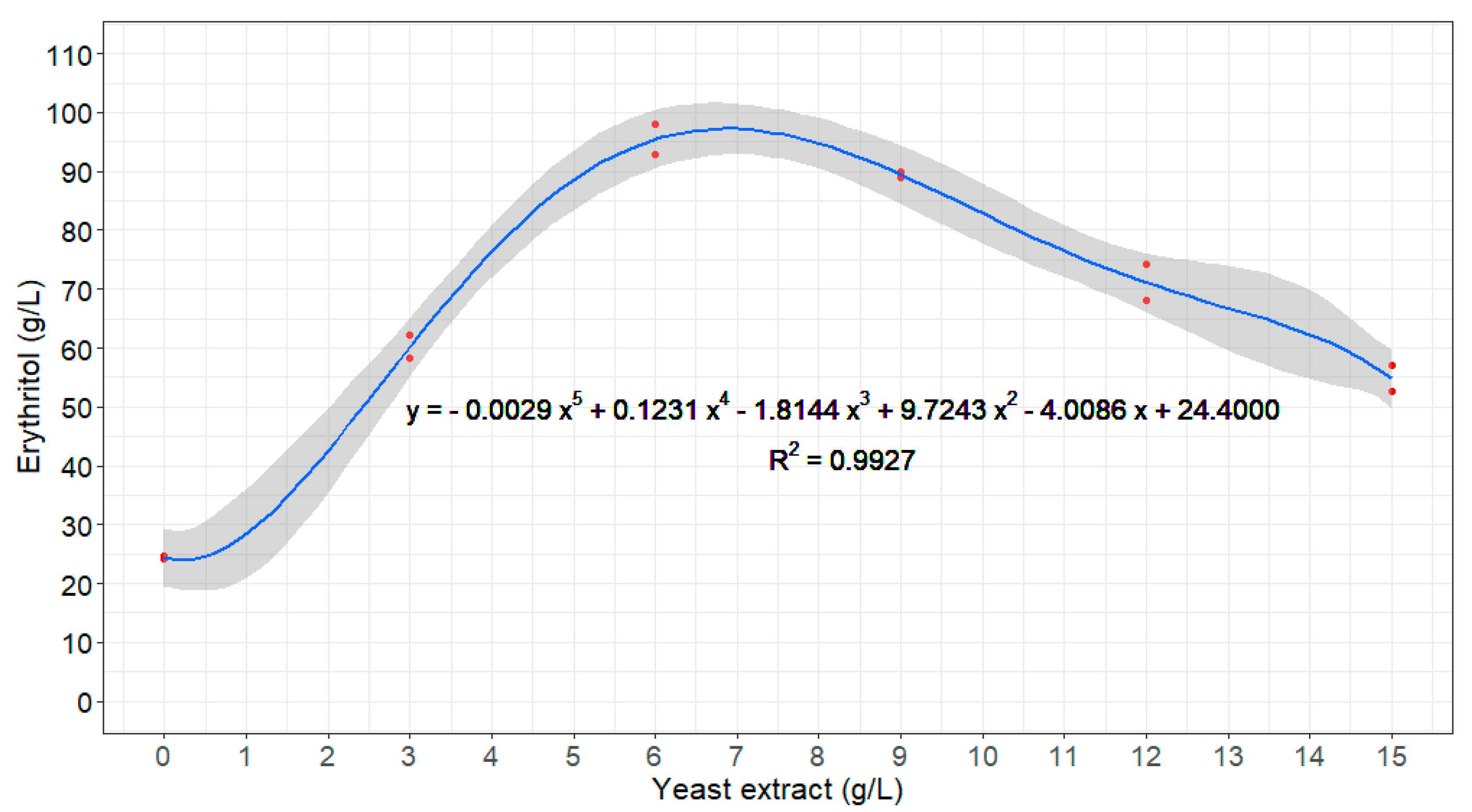 Jof 08 01286 g003 Jof 08 01286 g003