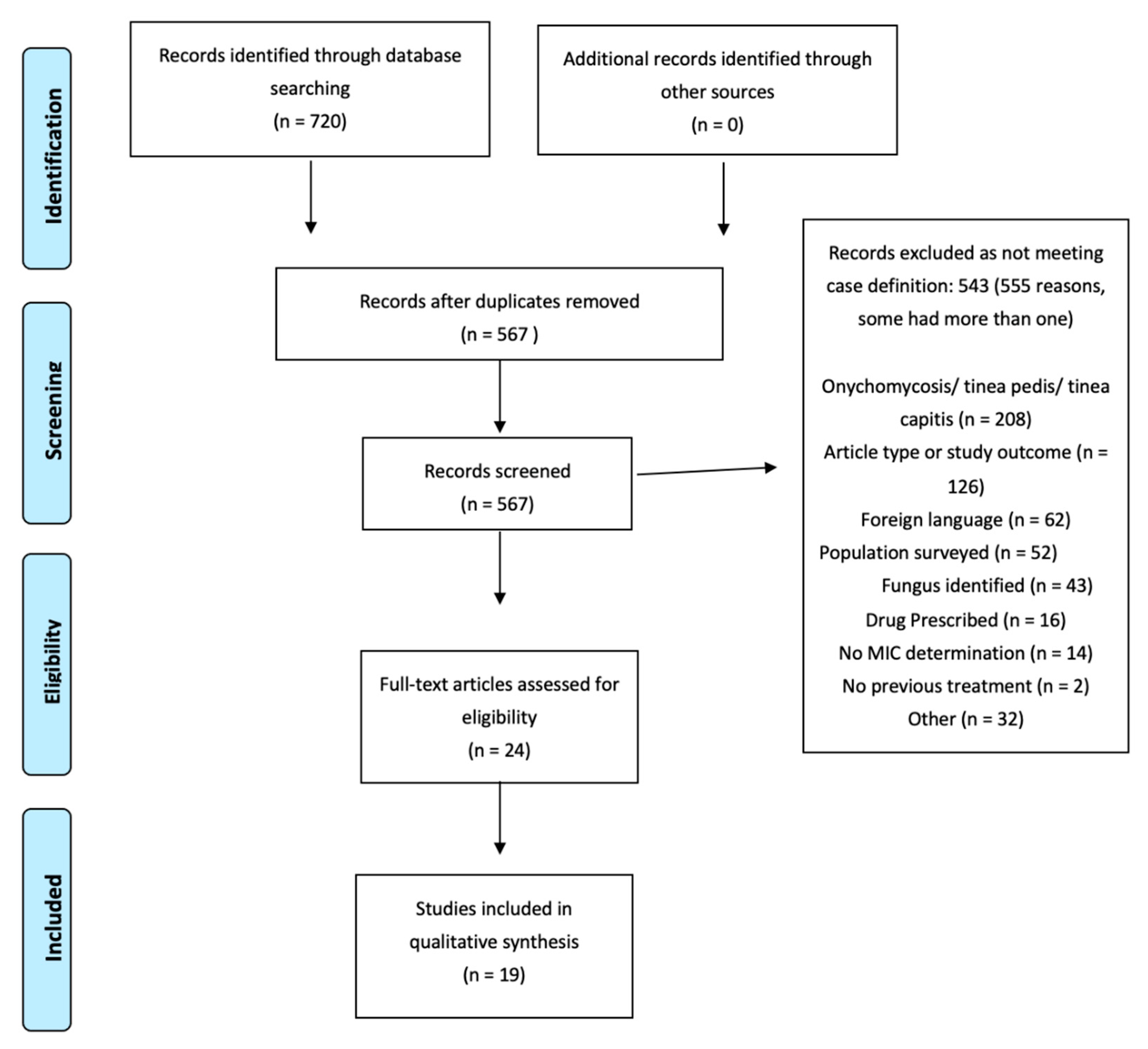 Jof 08 01290 g001 Jof 08 01290 g001