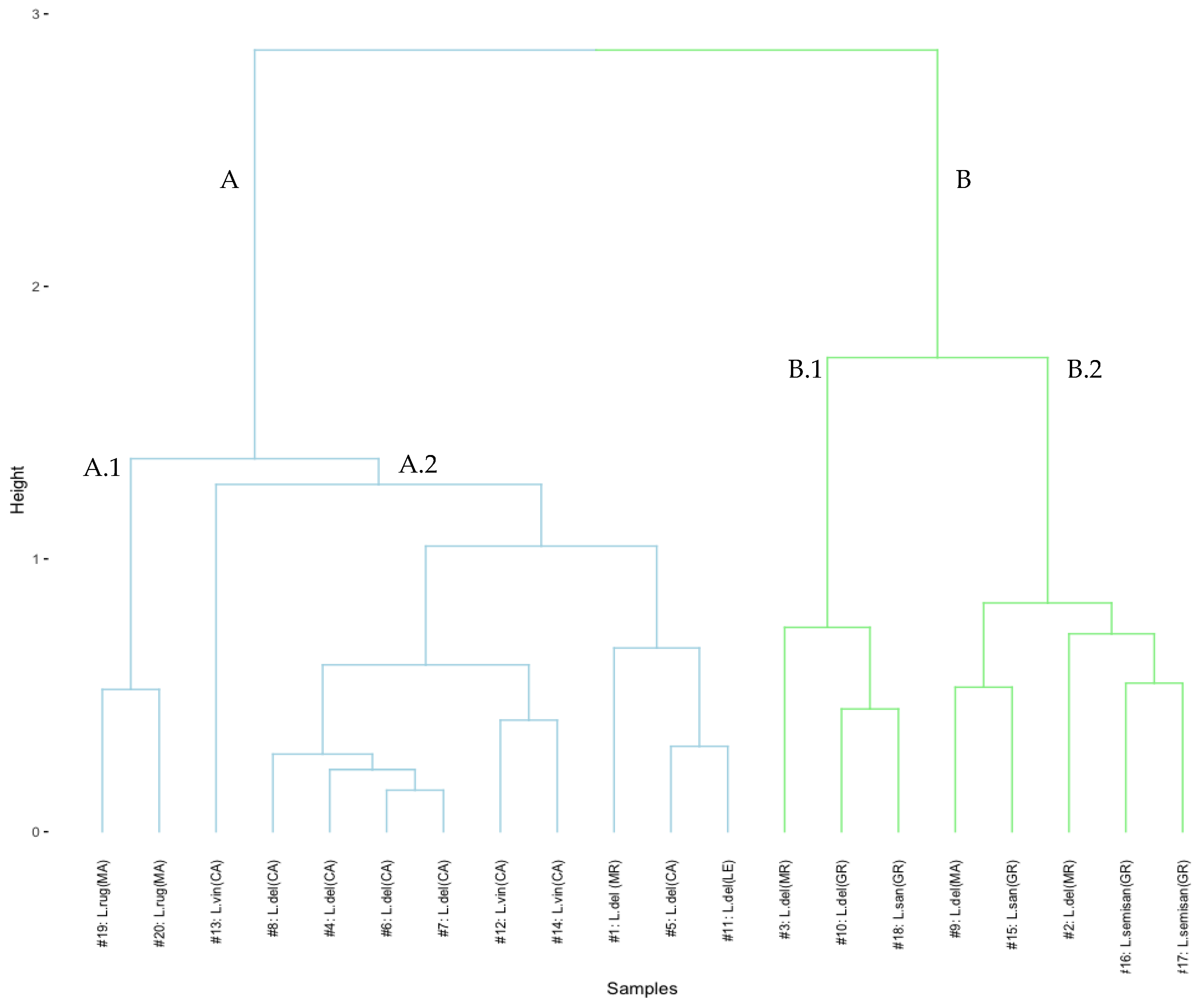 Jof 08 01292 g002 Jof 08 01292 g002